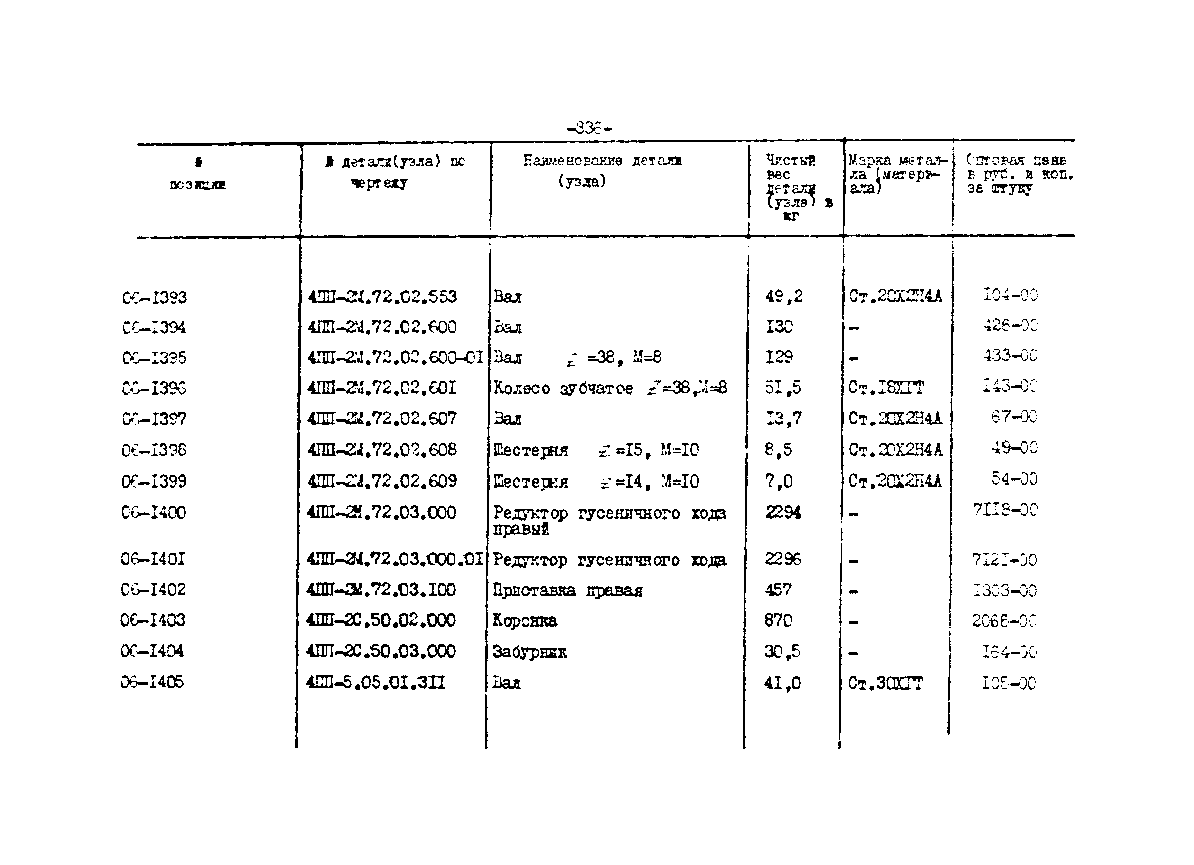 Прейскурант 27-01-44