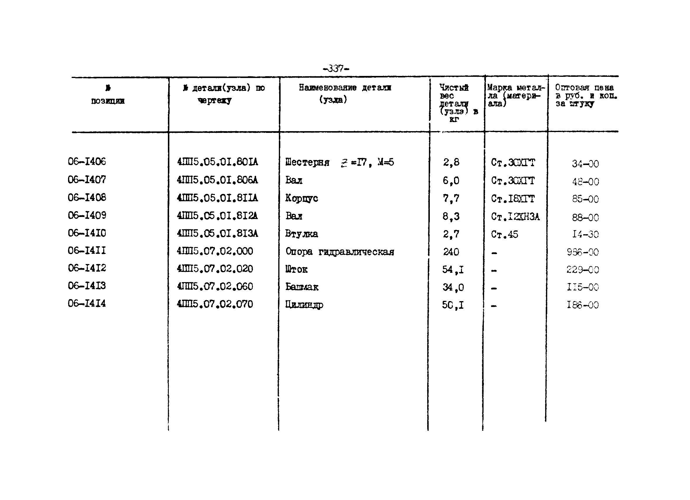 Прейскурант 27-01-44