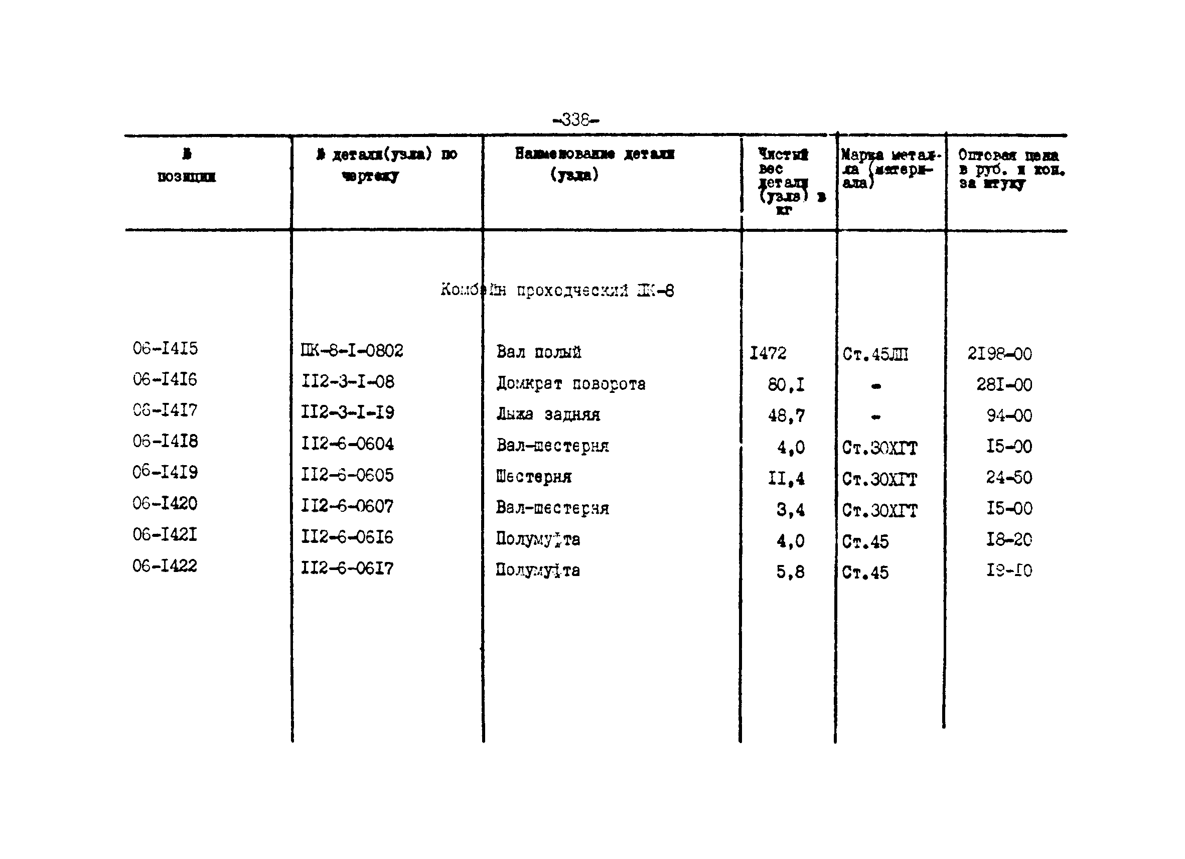 Прейскурант 27-01-44