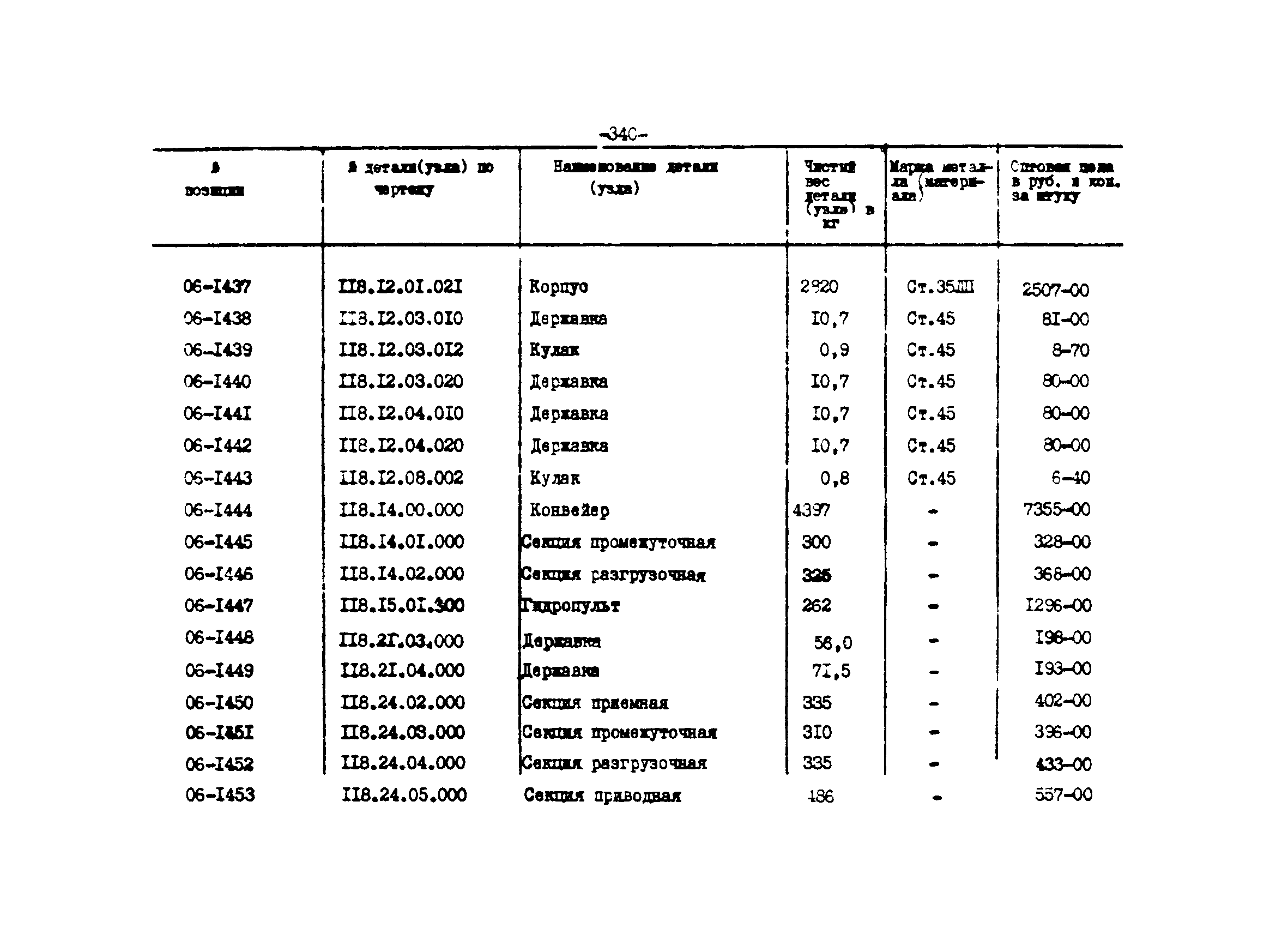 Прейскурант 27-01-44