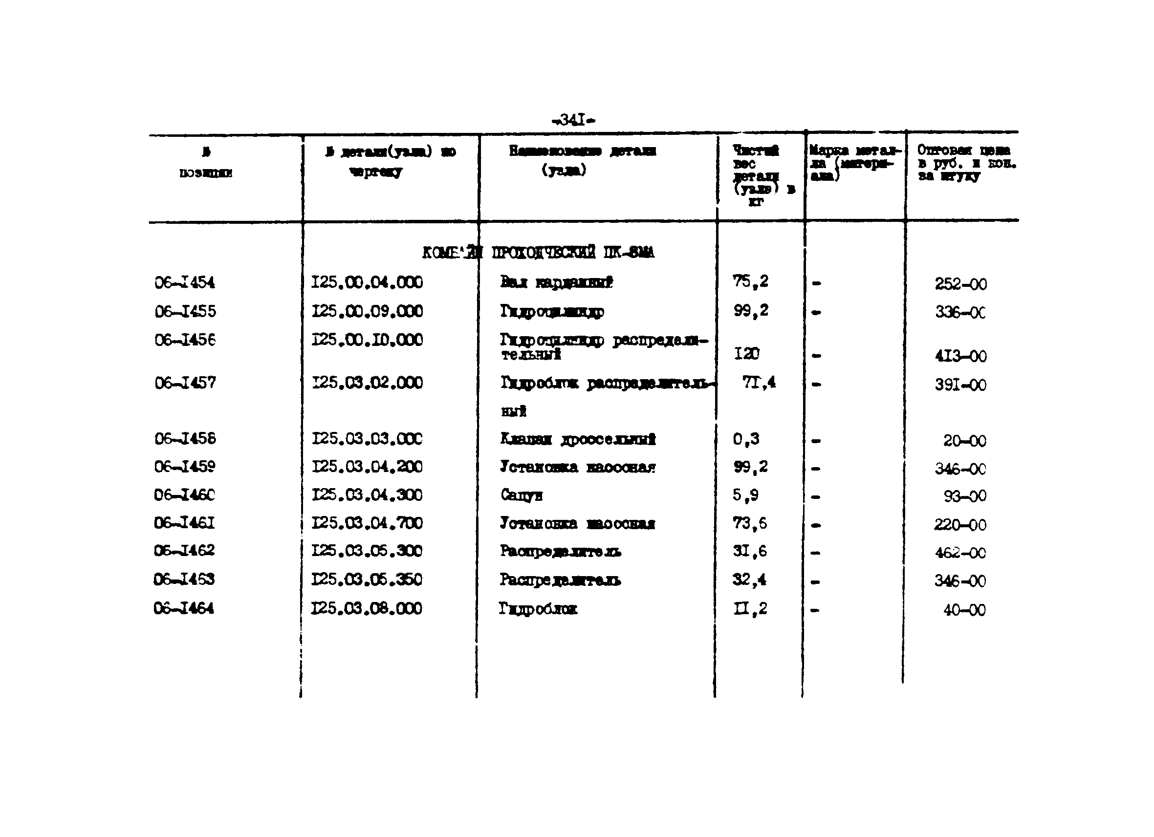 Прейскурант 27-01-44