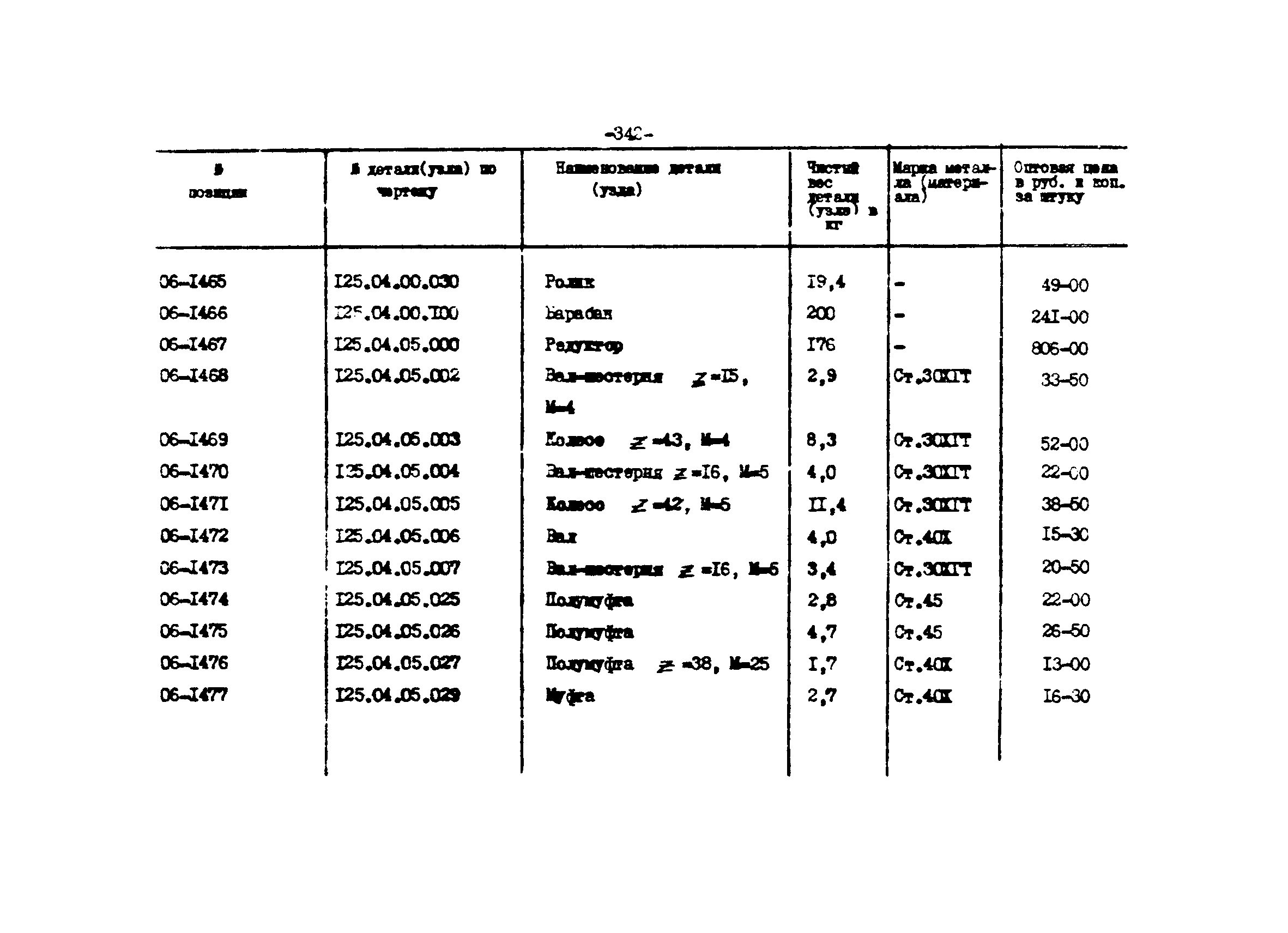 Прейскурант 27-01-44