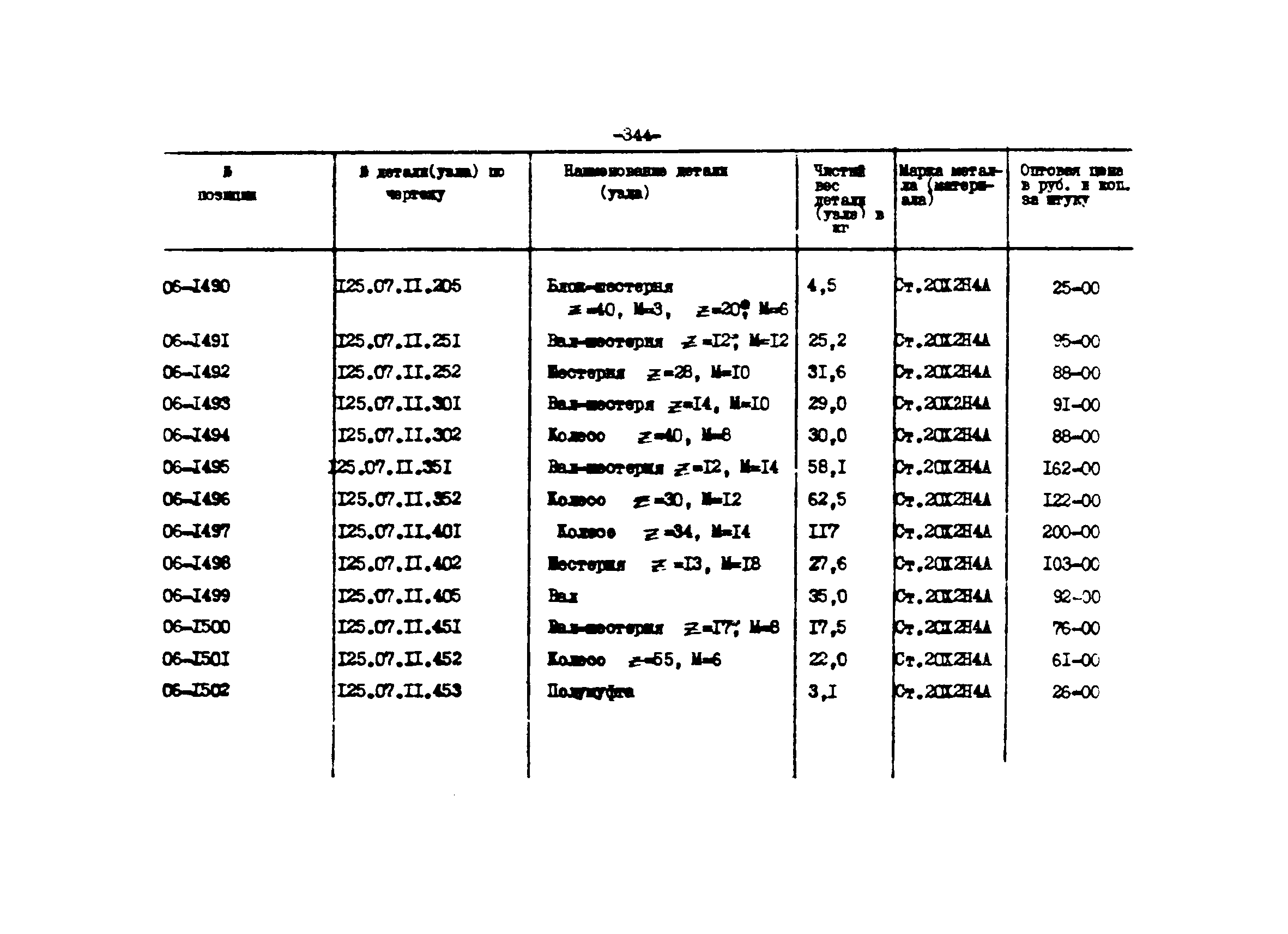 Прейскурант 27-01-44