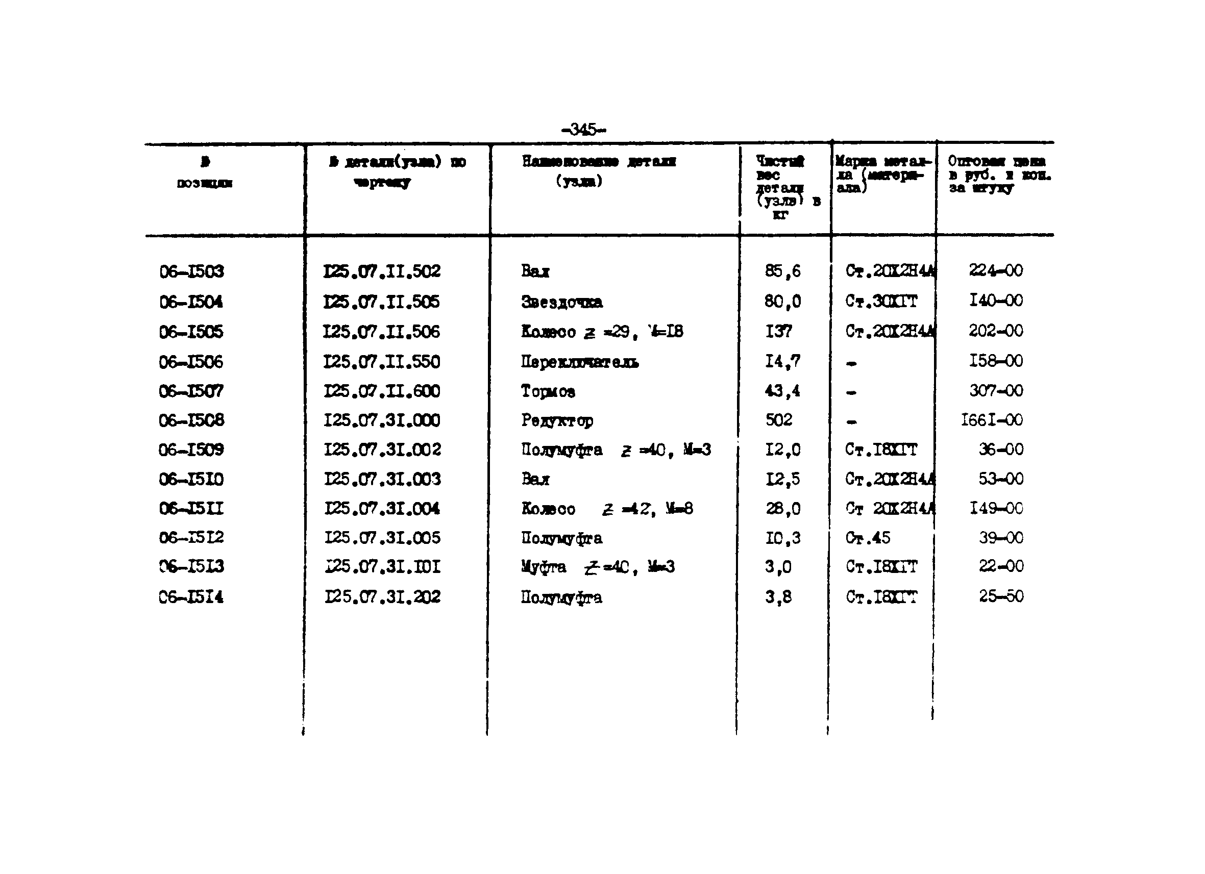 Прейскурант 27-01-44