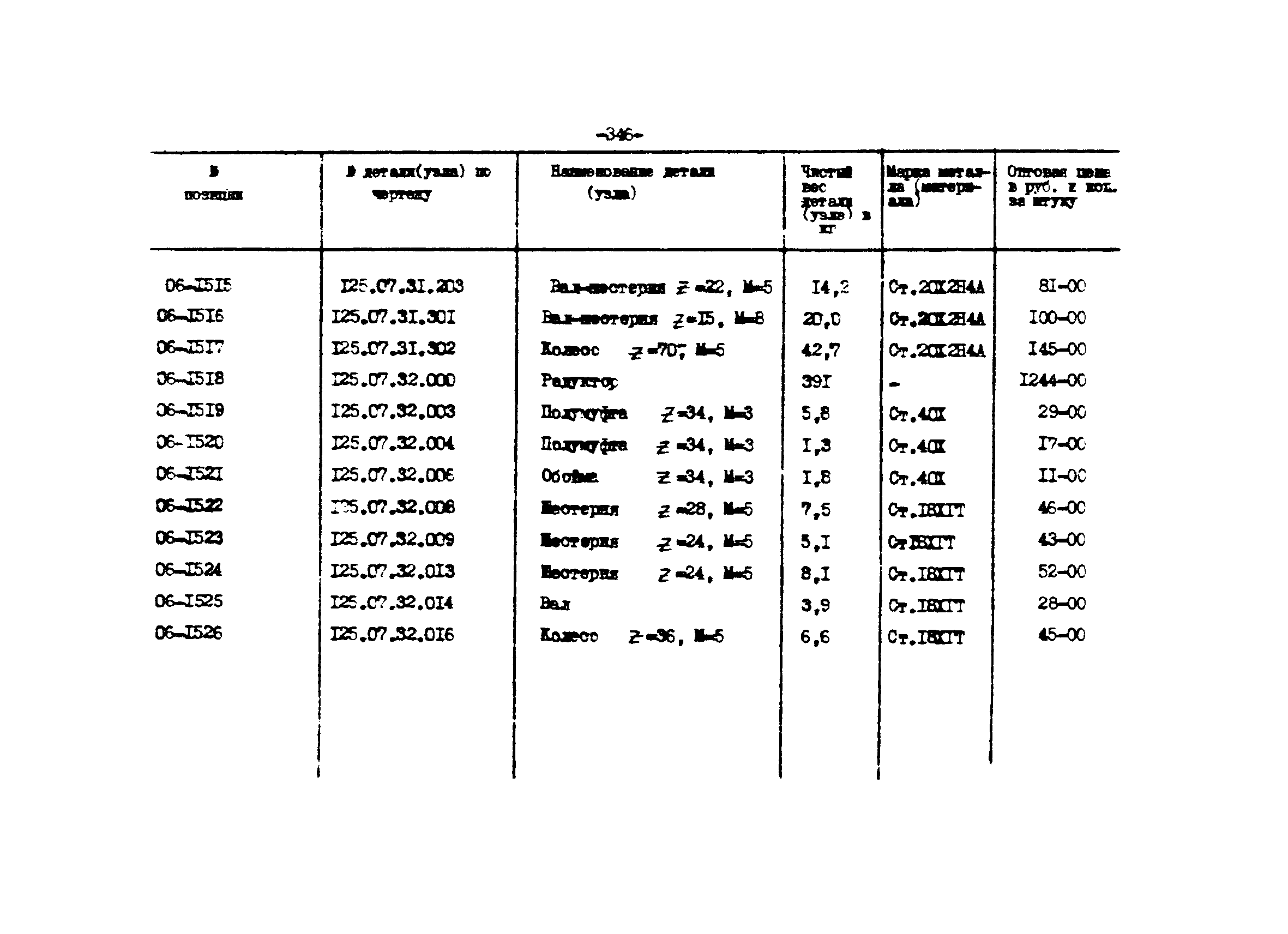 Прейскурант 27-01-44