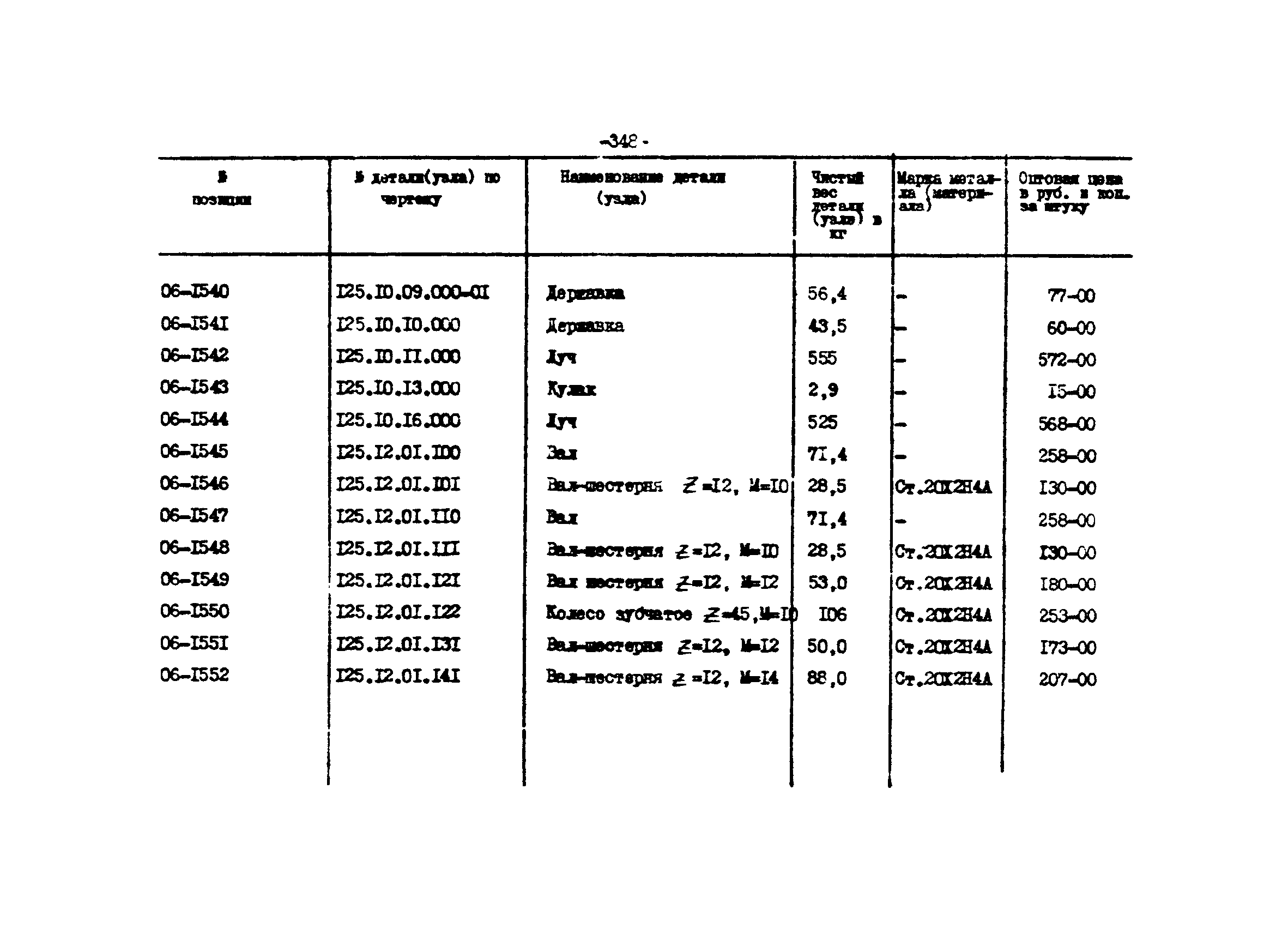 Прейскурант 27-01-44