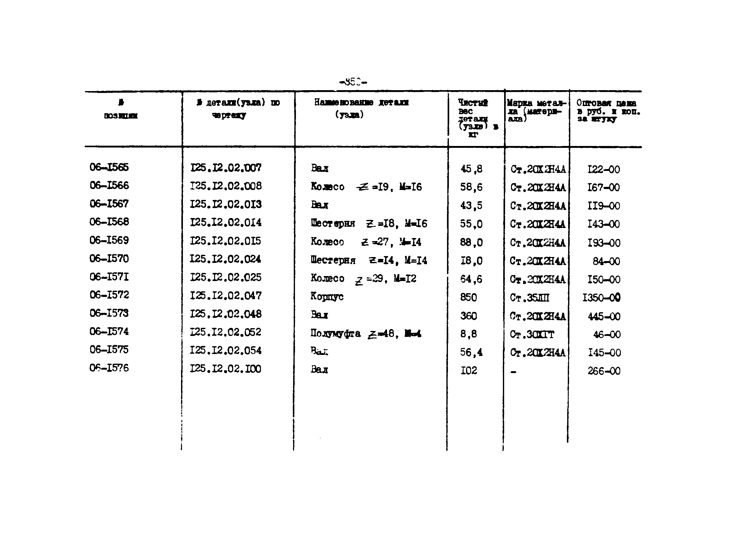 Прейскурант 27-01-44