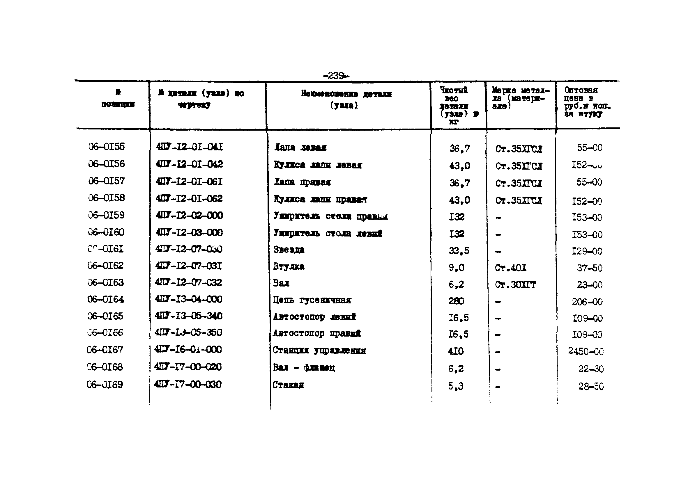 Прейскурант 27-01-44