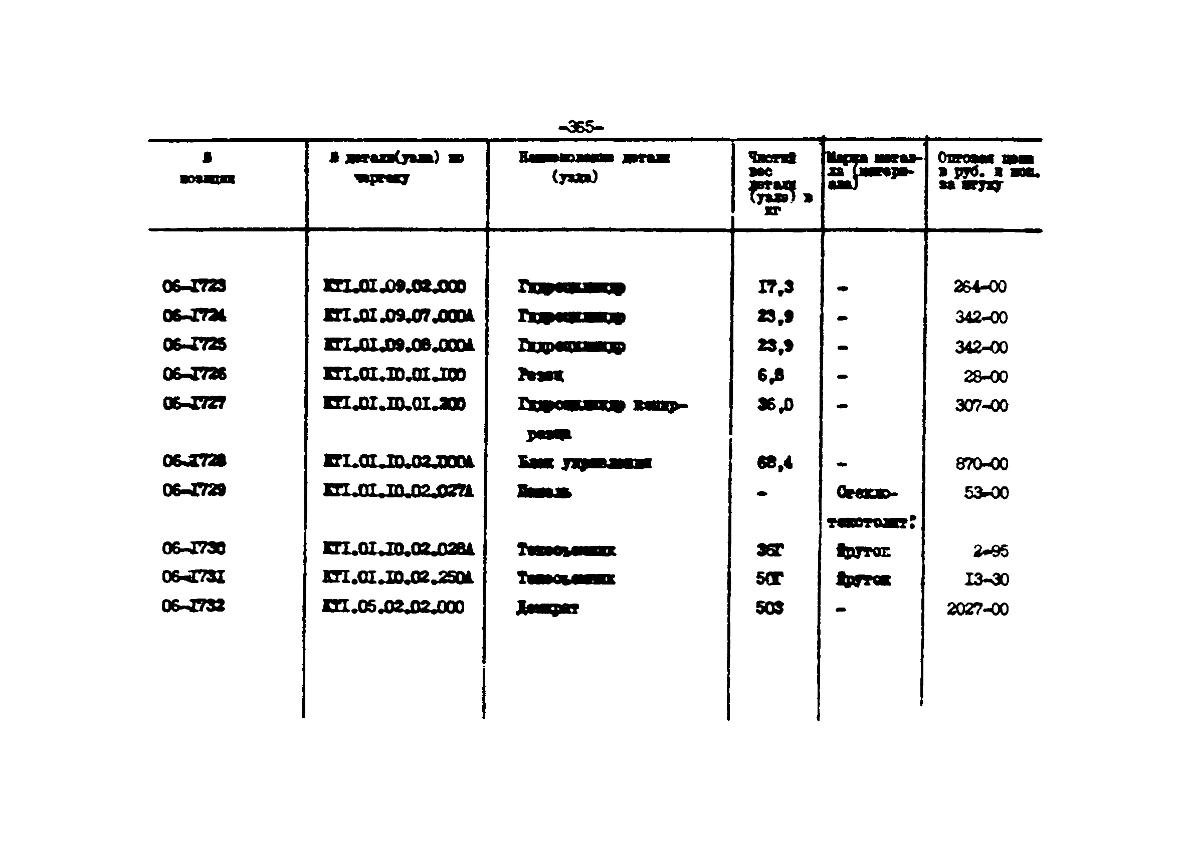 Прейскурант 27-01-44