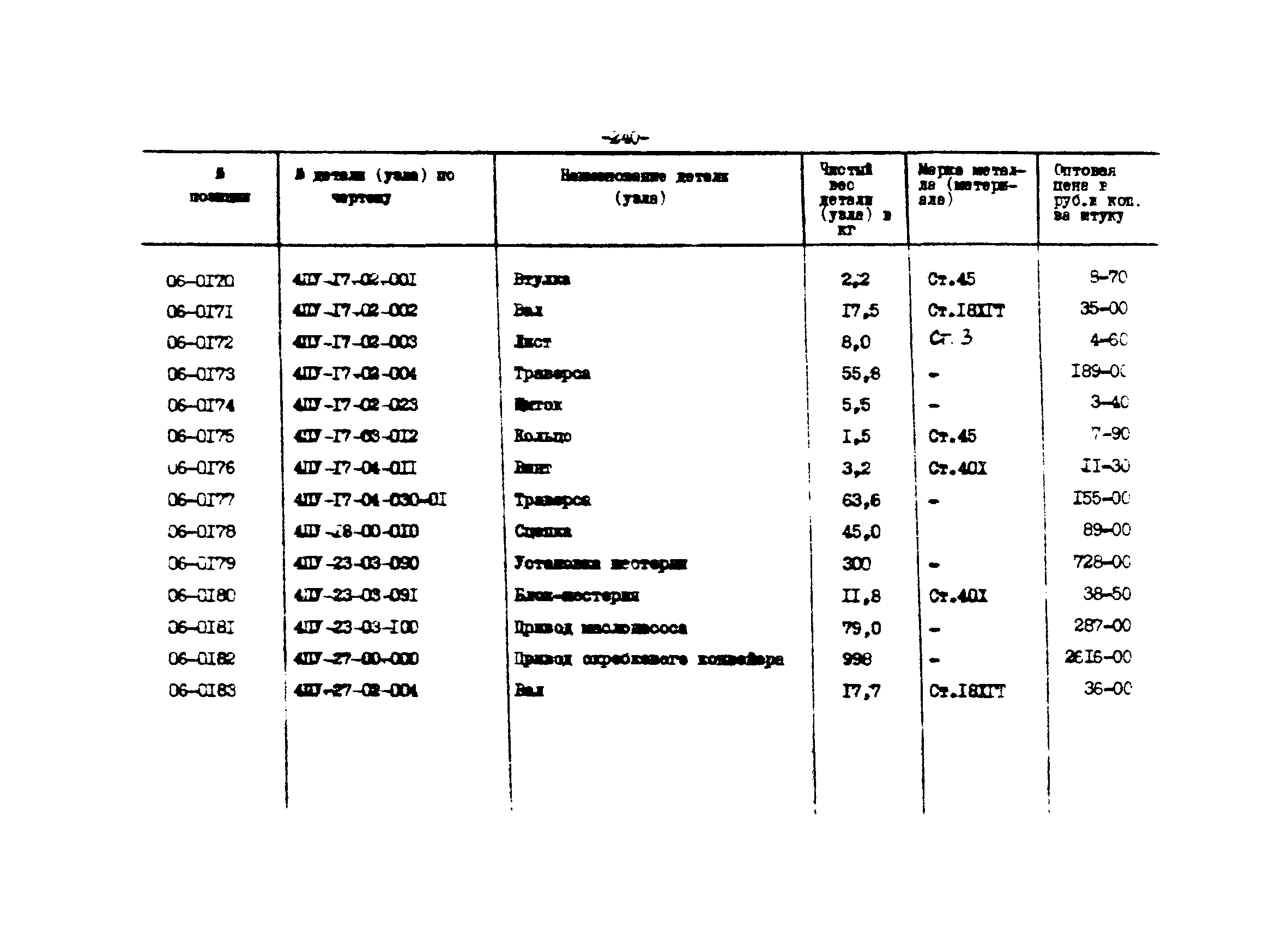 Прейскурант 27-01-44