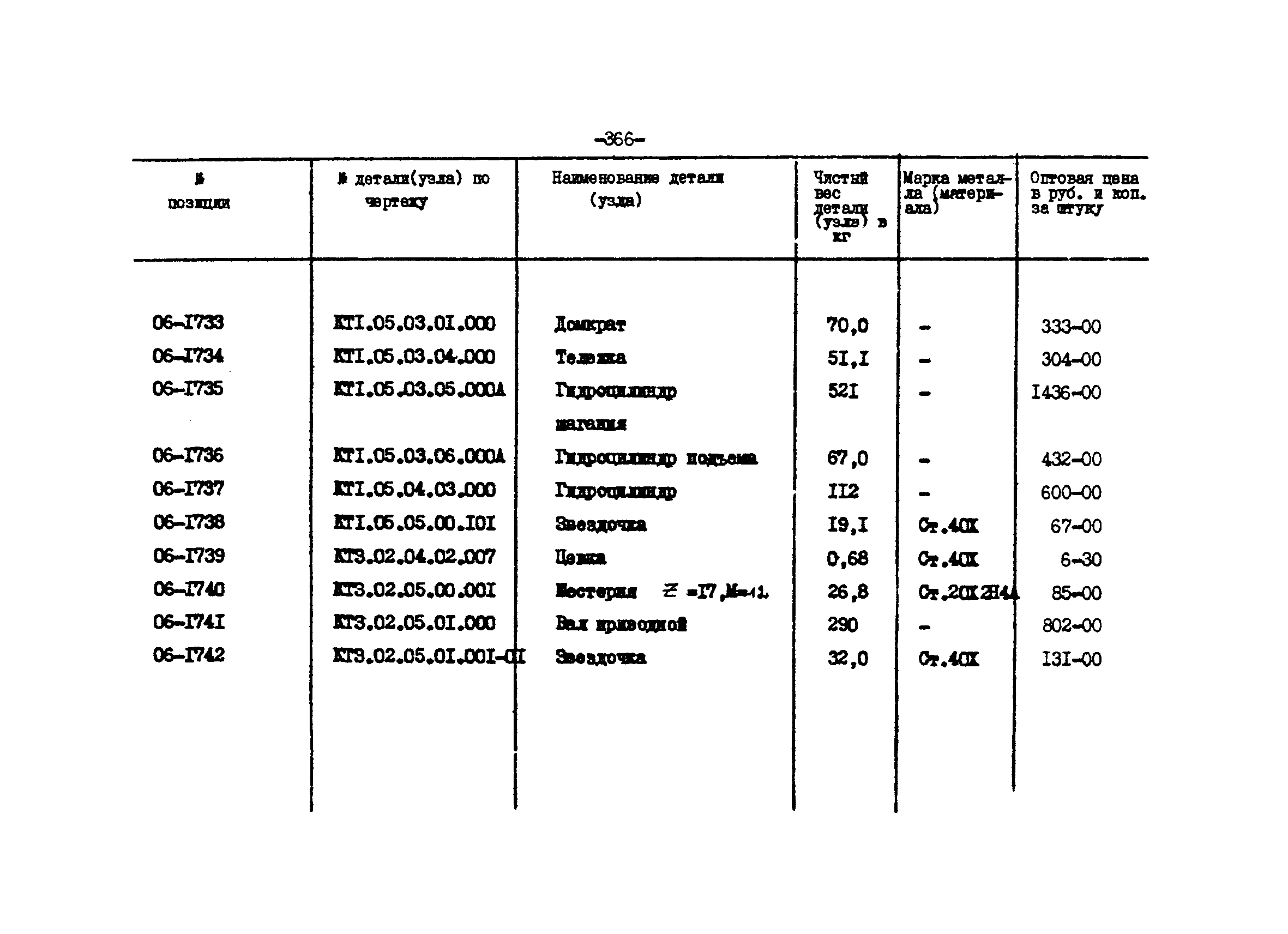 Прейскурант 27-01-44