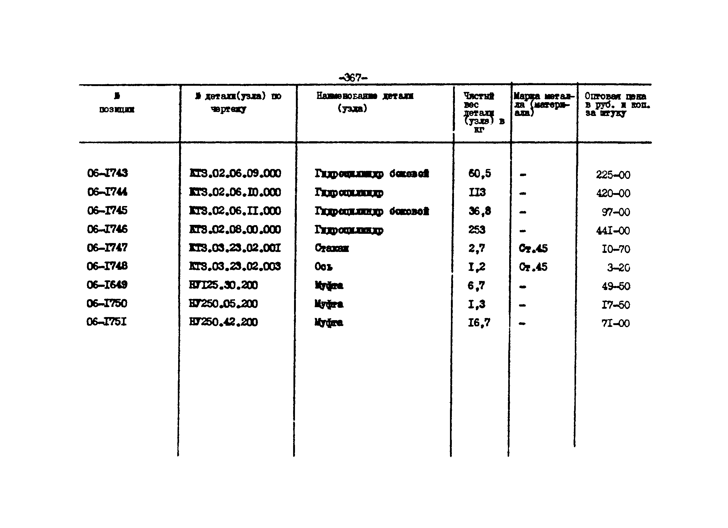 Прейскурант 27-01-44