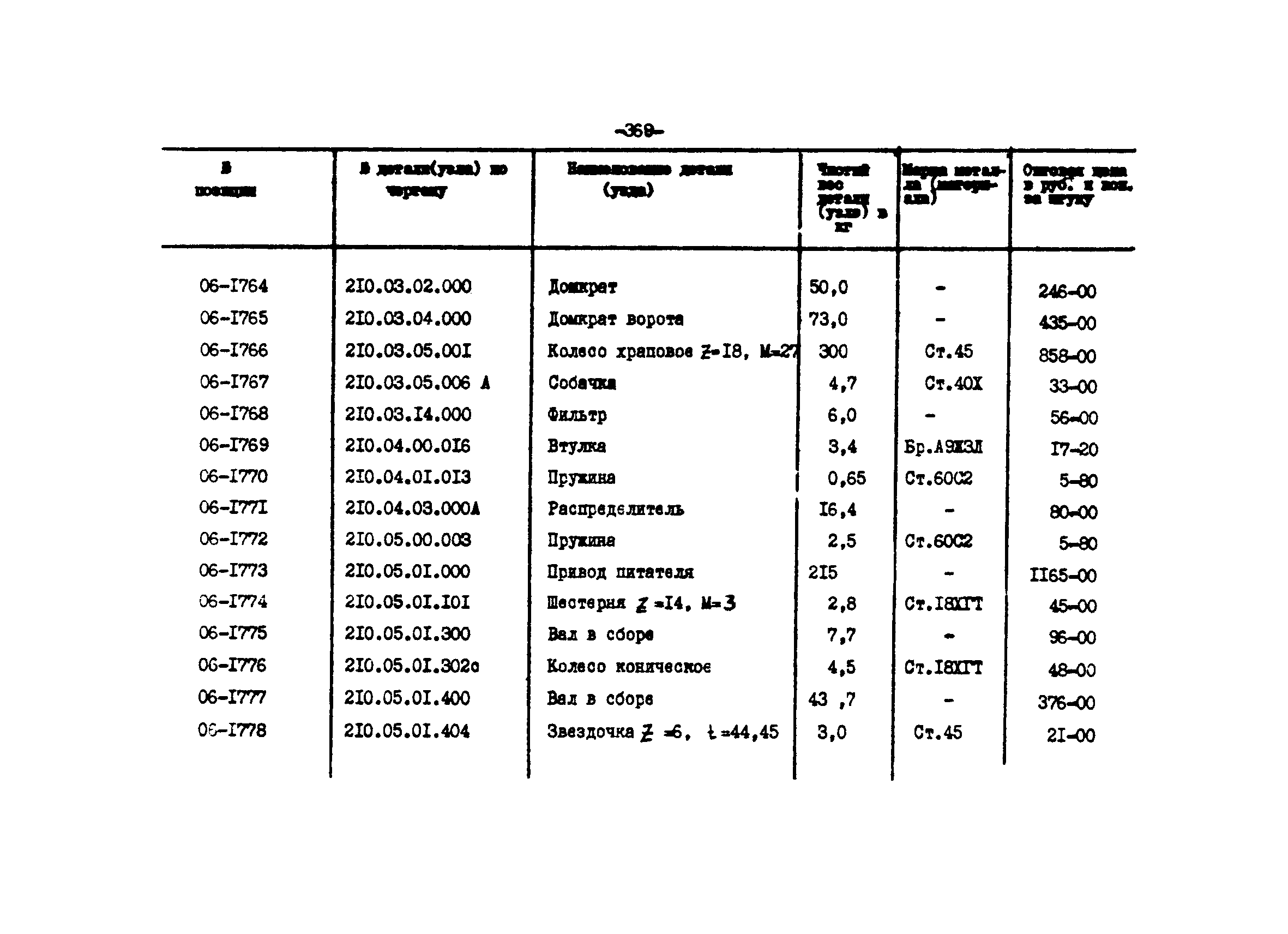 Прейскурант 27-01-44