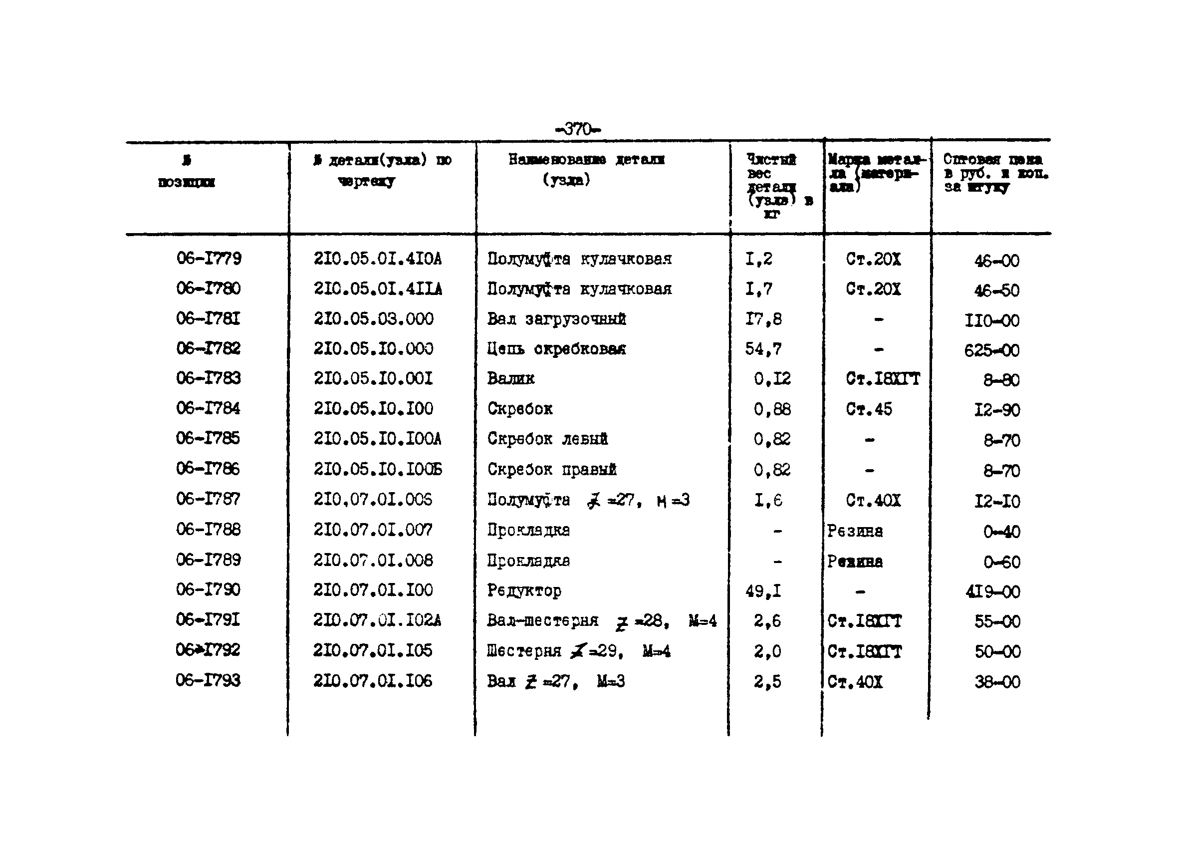 Прейскурант 27-01-44