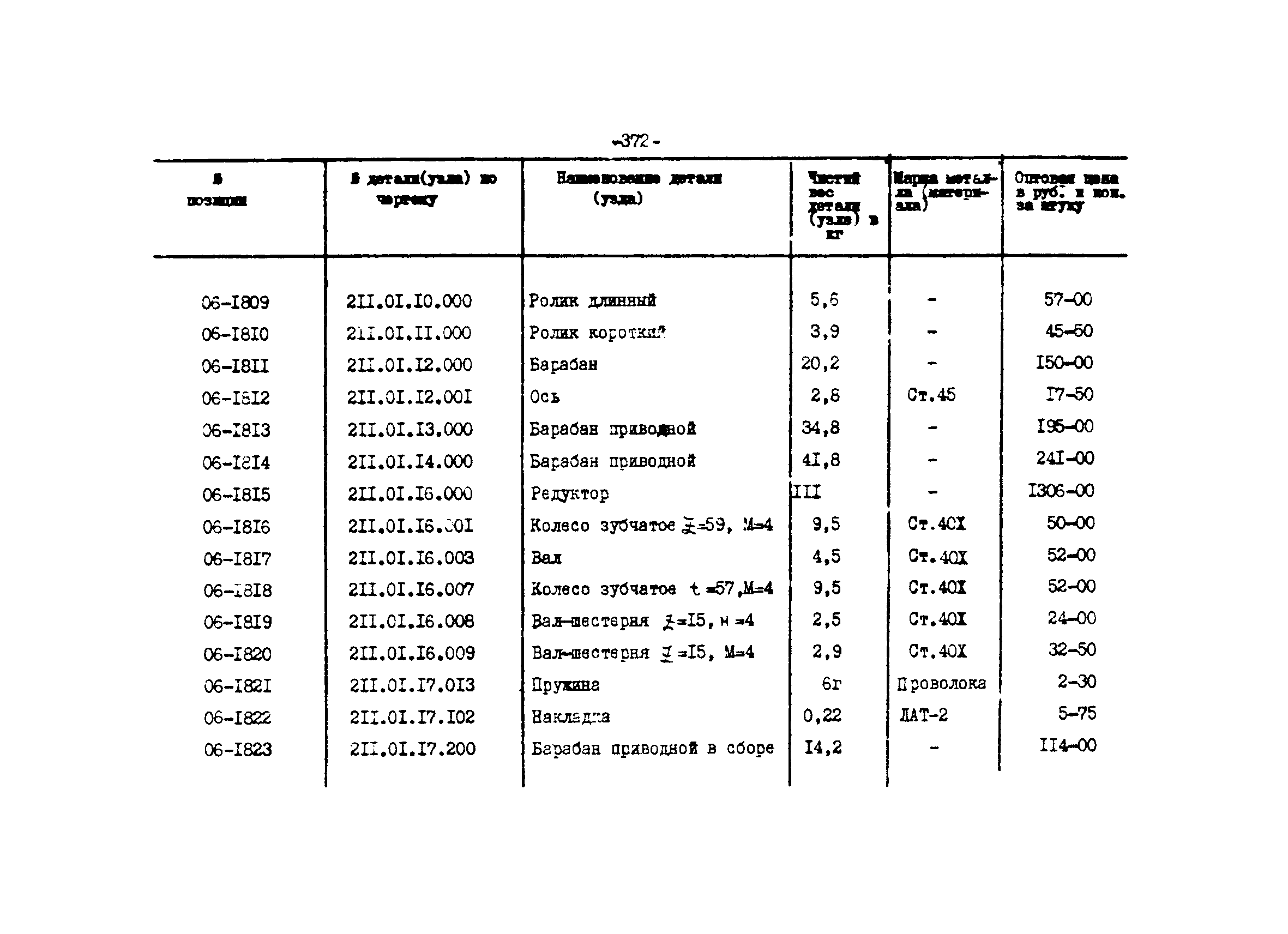 Прейскурант 27-01-44