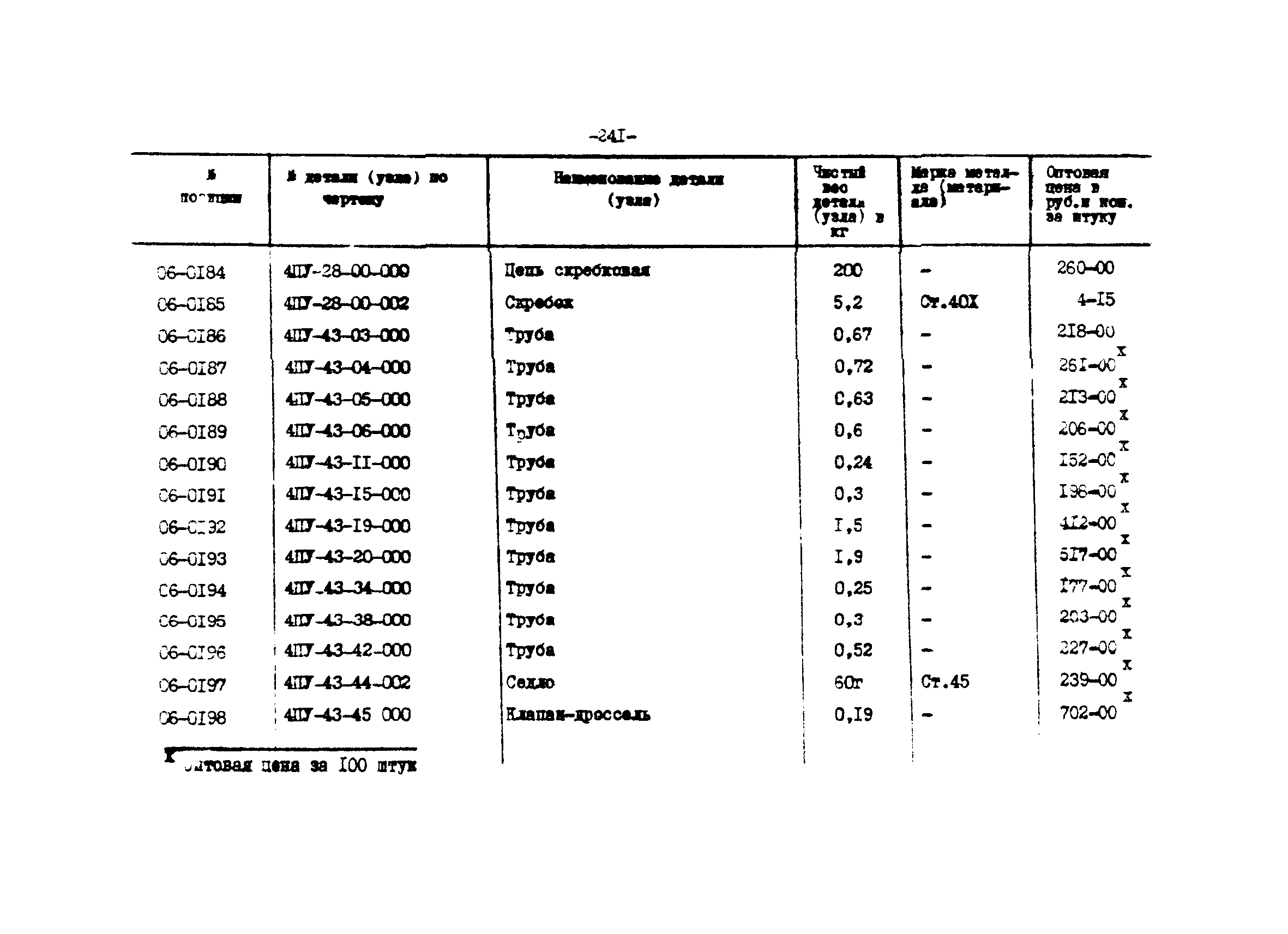 Прейскурант 27-01-44