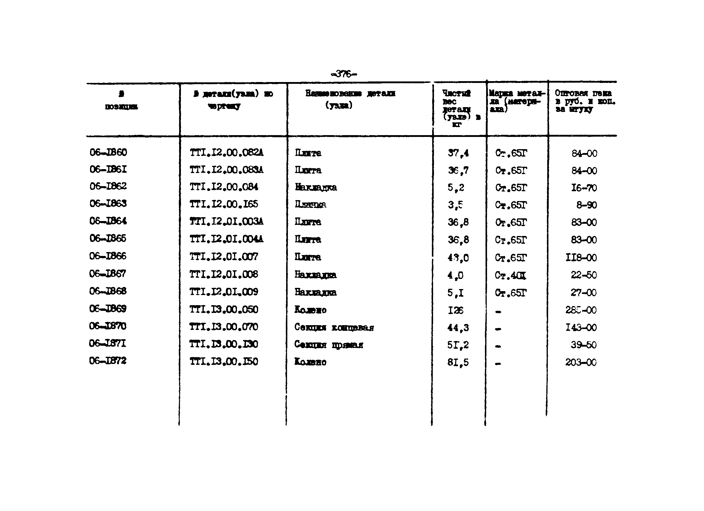 Прейскурант 27-01-44