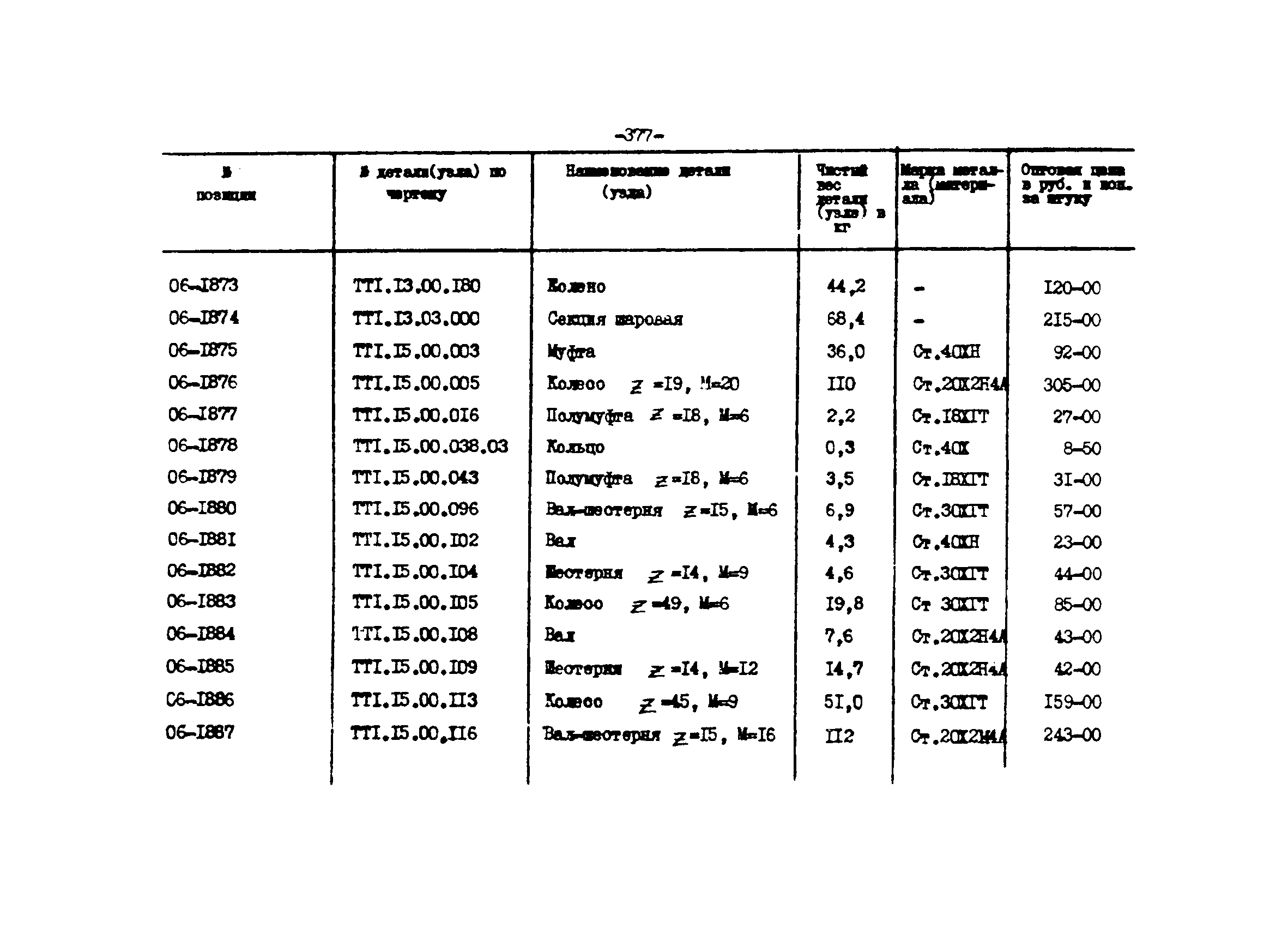 Прейскурант 27-01-44