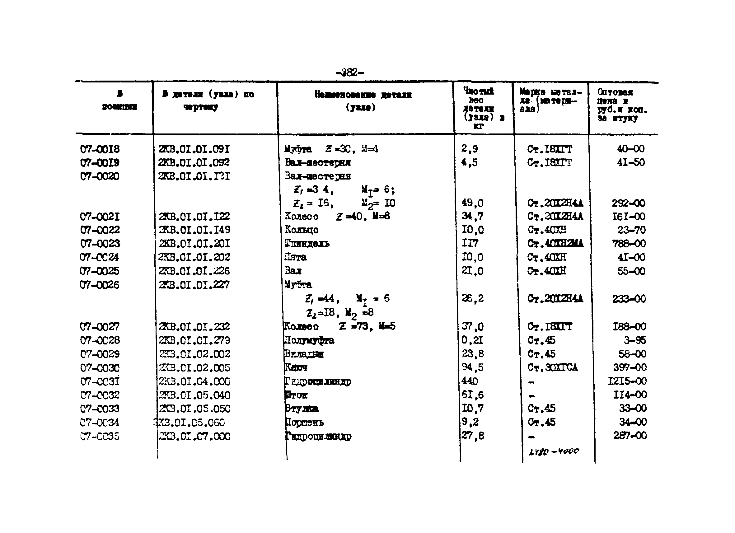 Прейскурант 27-01-44