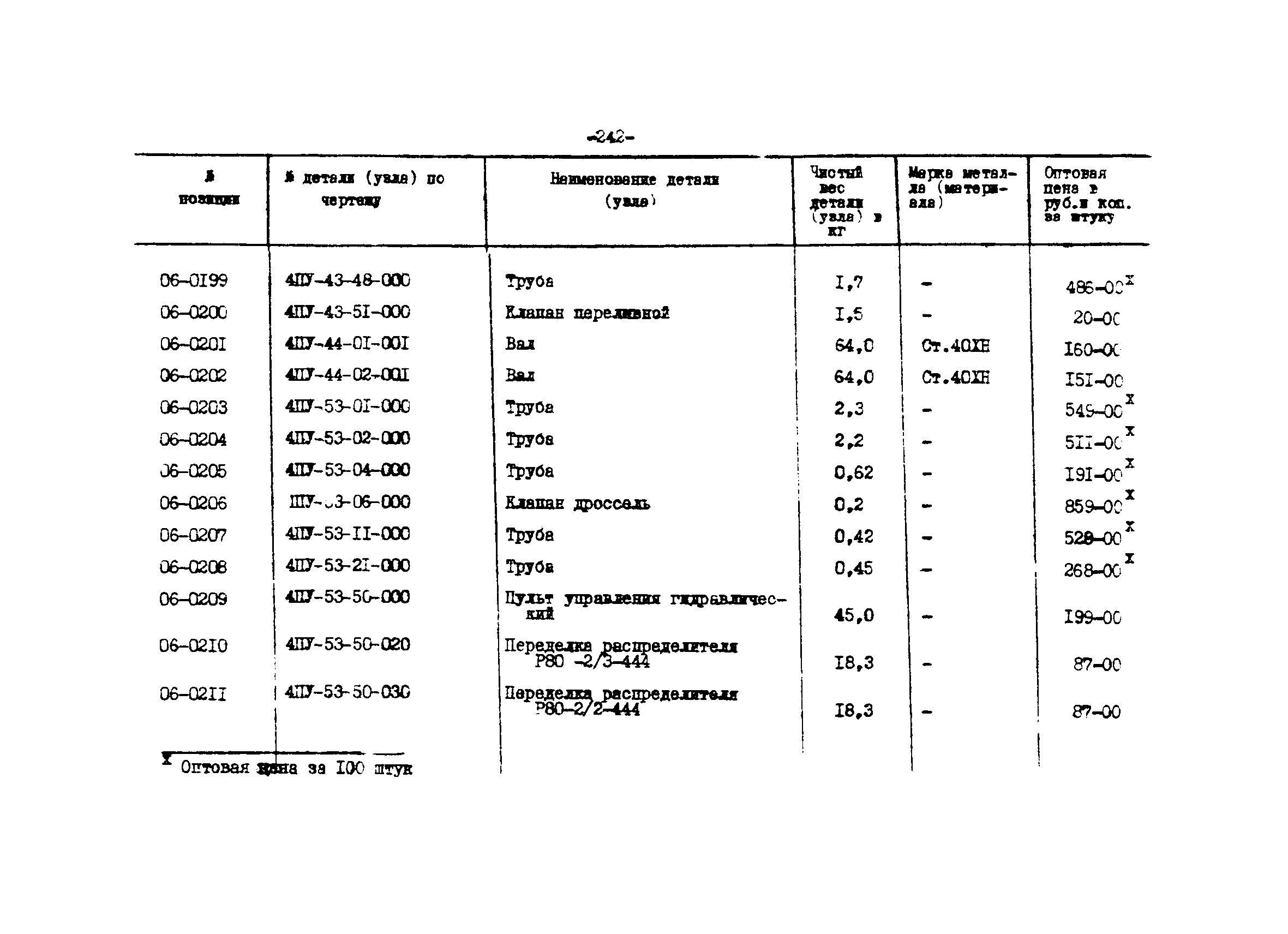 Прейскурант 27-01-44