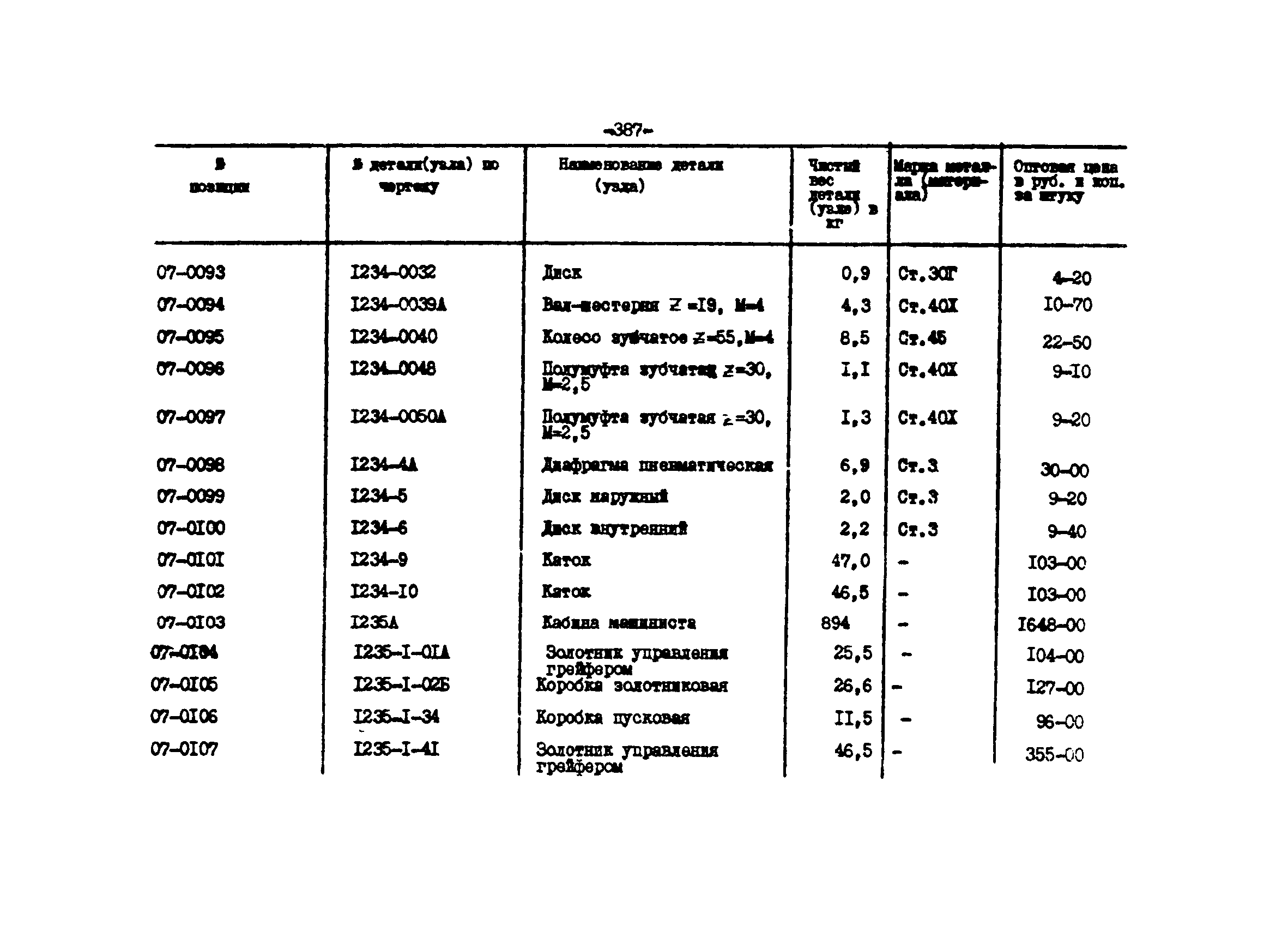 Прейскурант 27-01-44