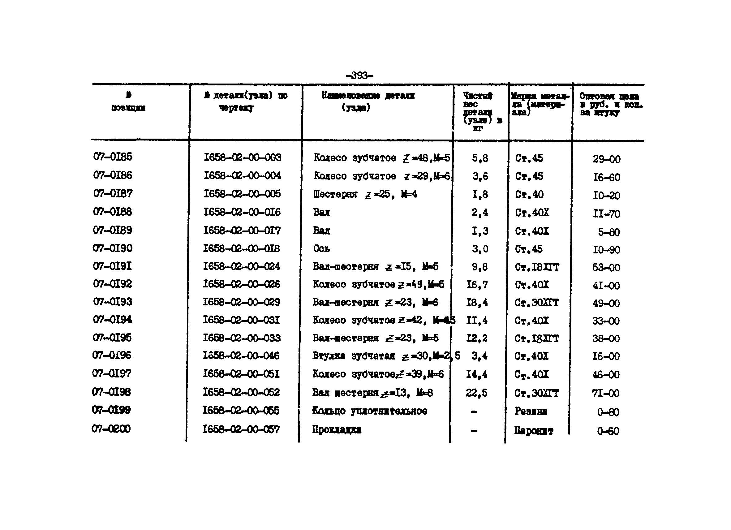 Прейскурант 27-01-44