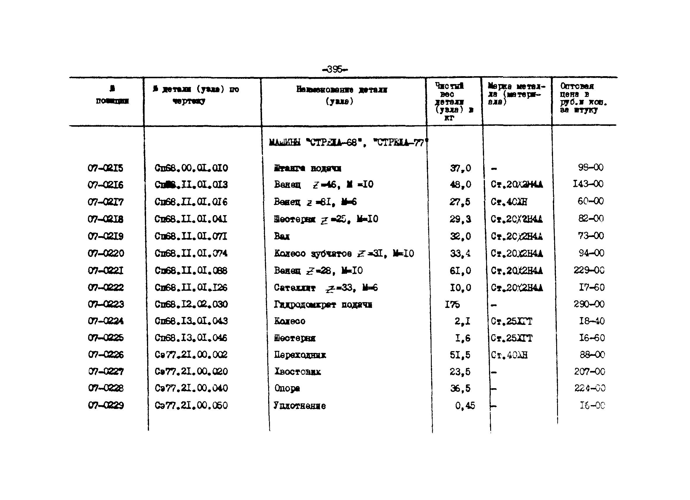 Прейскурант 27-01-44