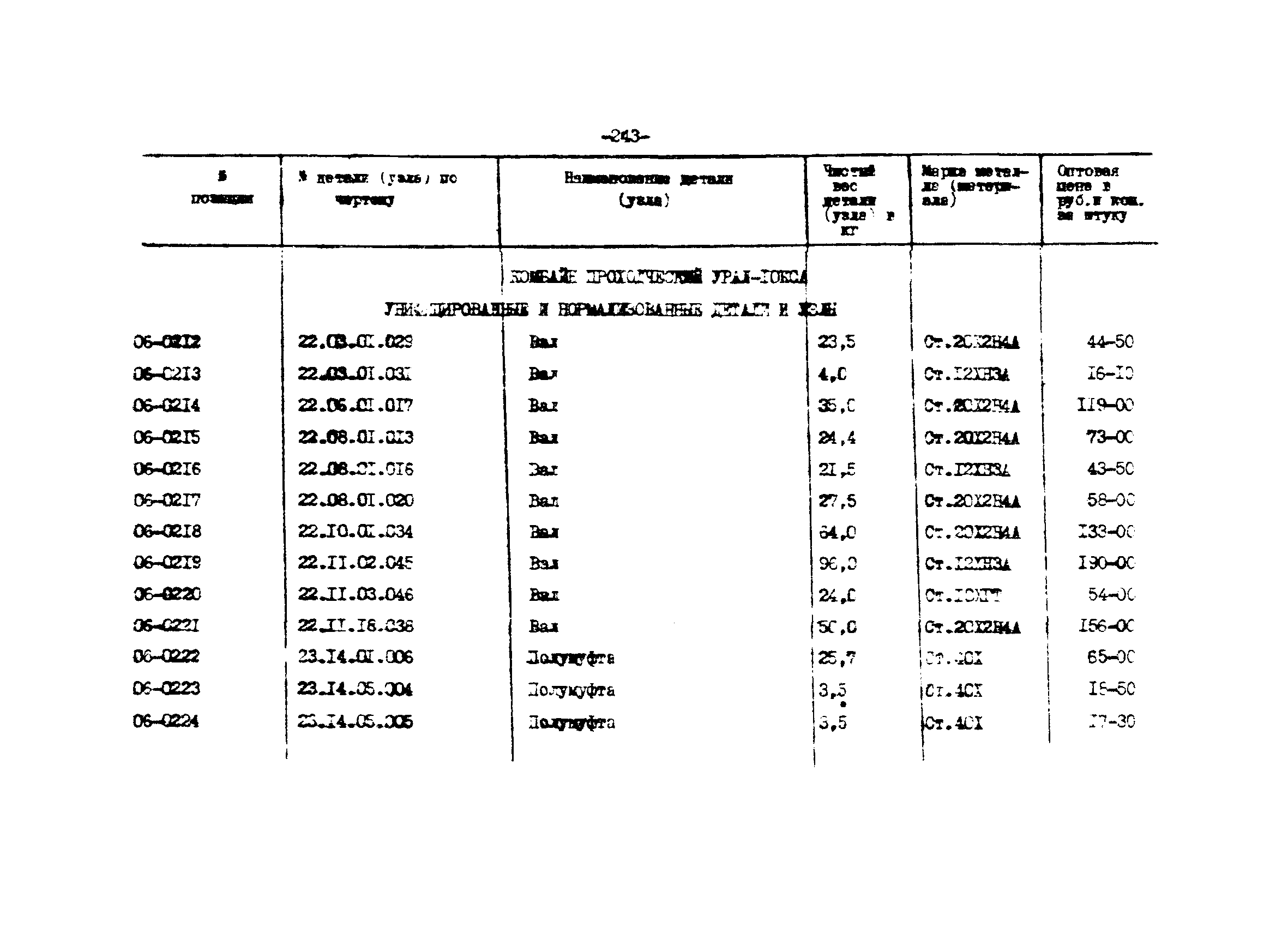 Прейскурант 27-01-44