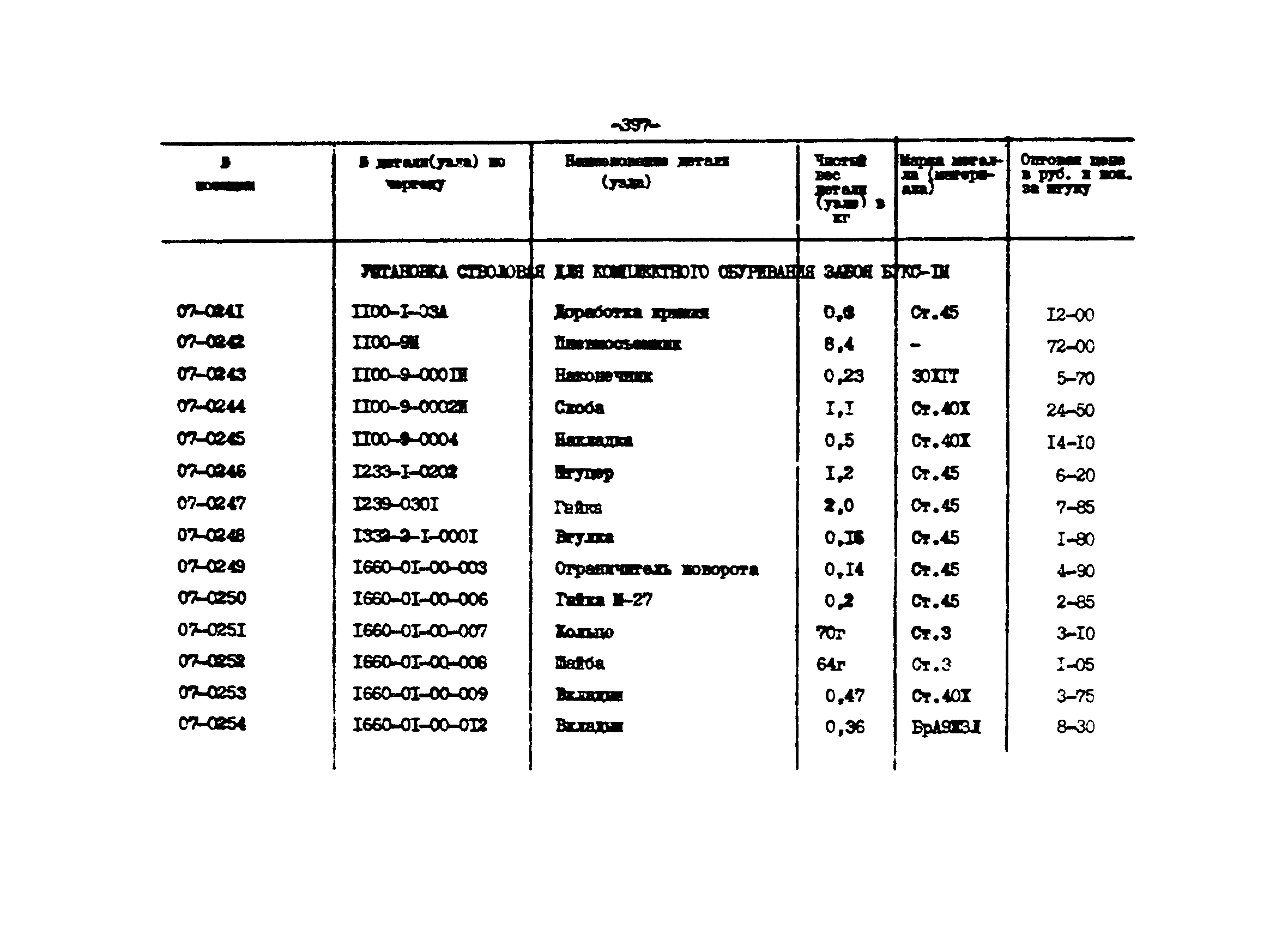 Прейскурант 27-01-44