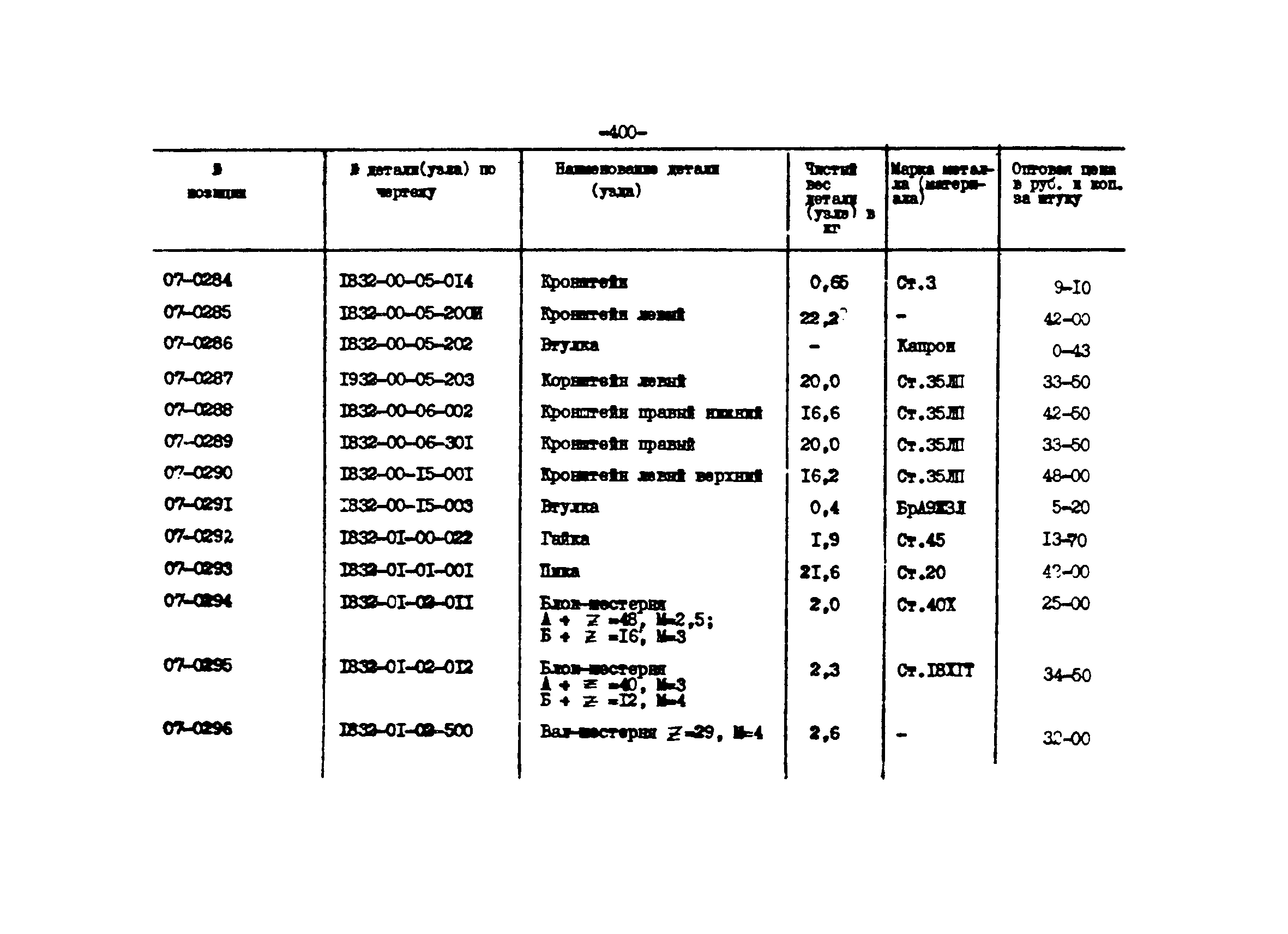 Прейскурант 27-01-44