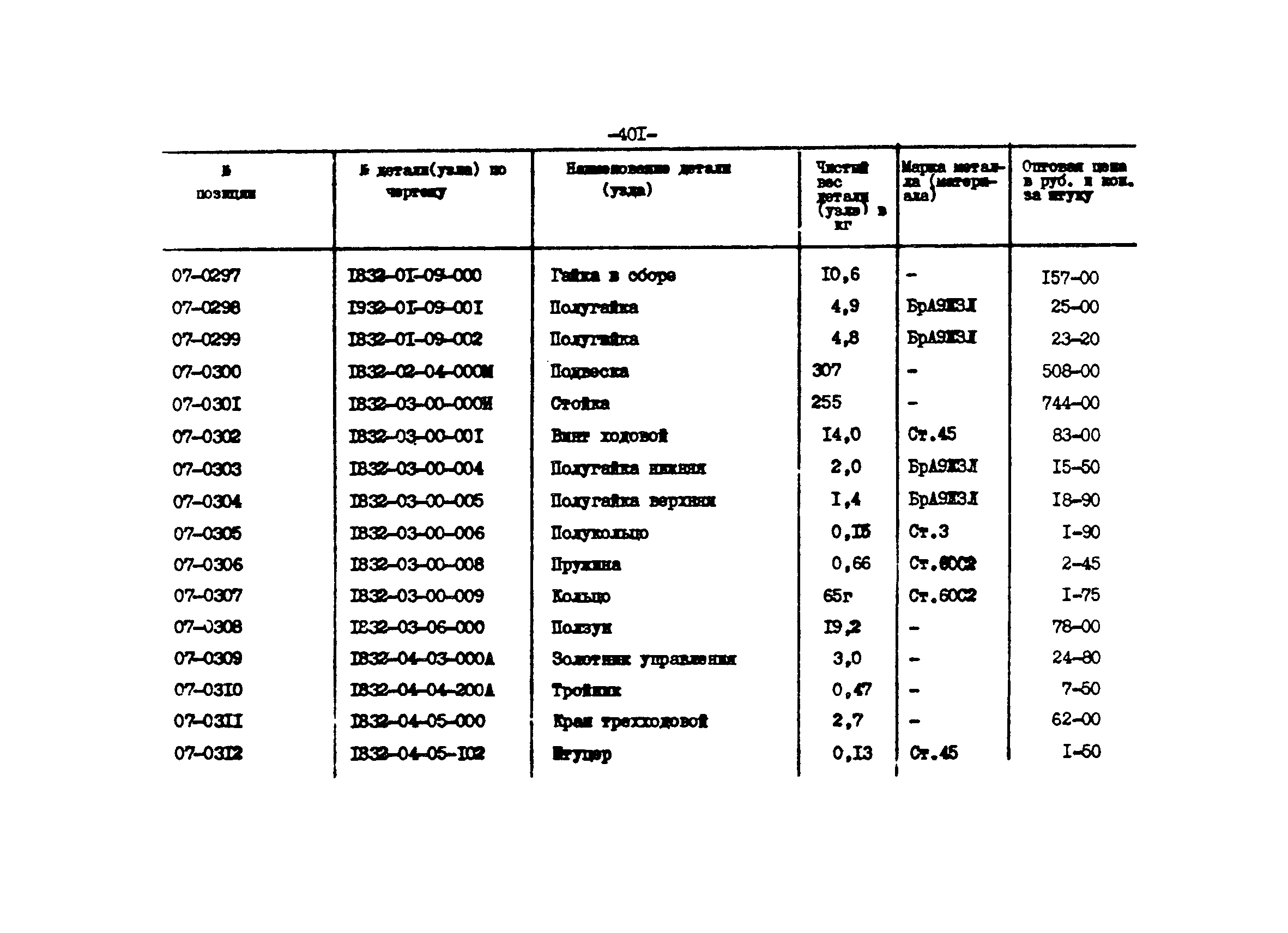 Прейскурант 27-01-44