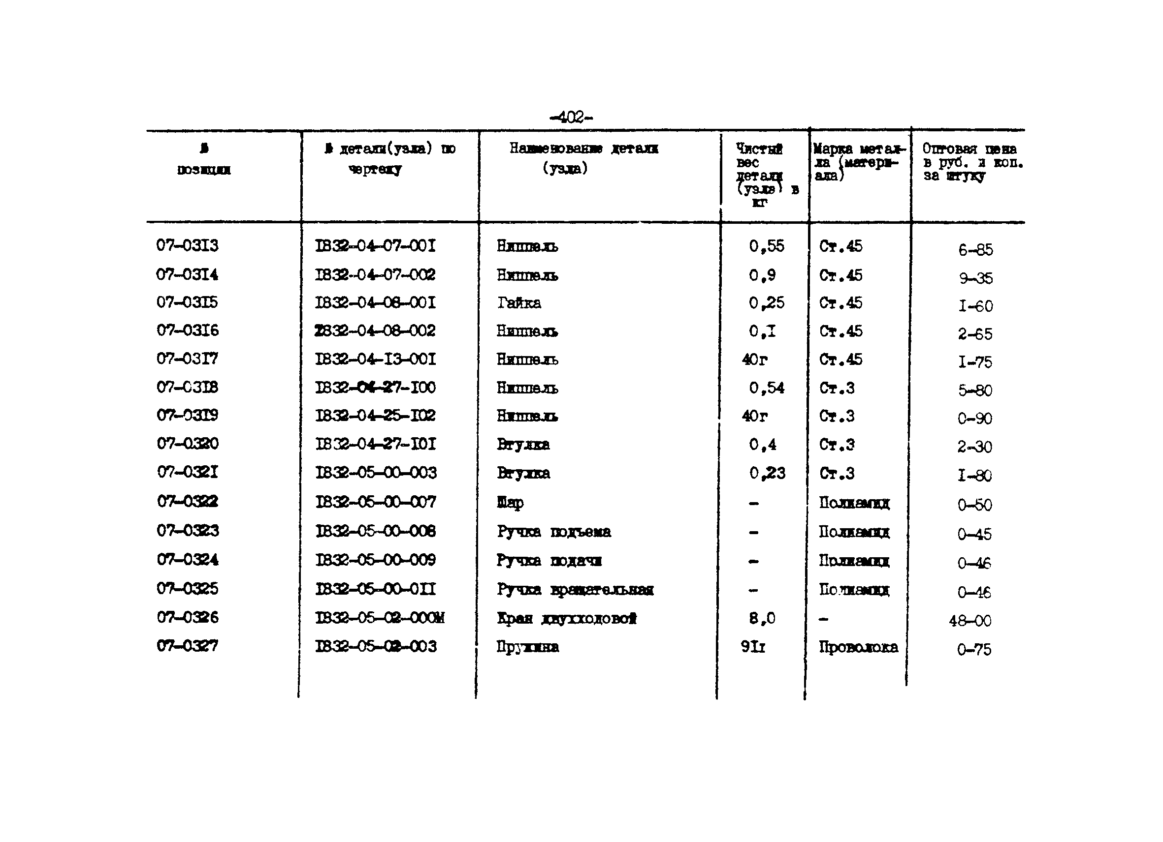 Прейскурант 27-01-44