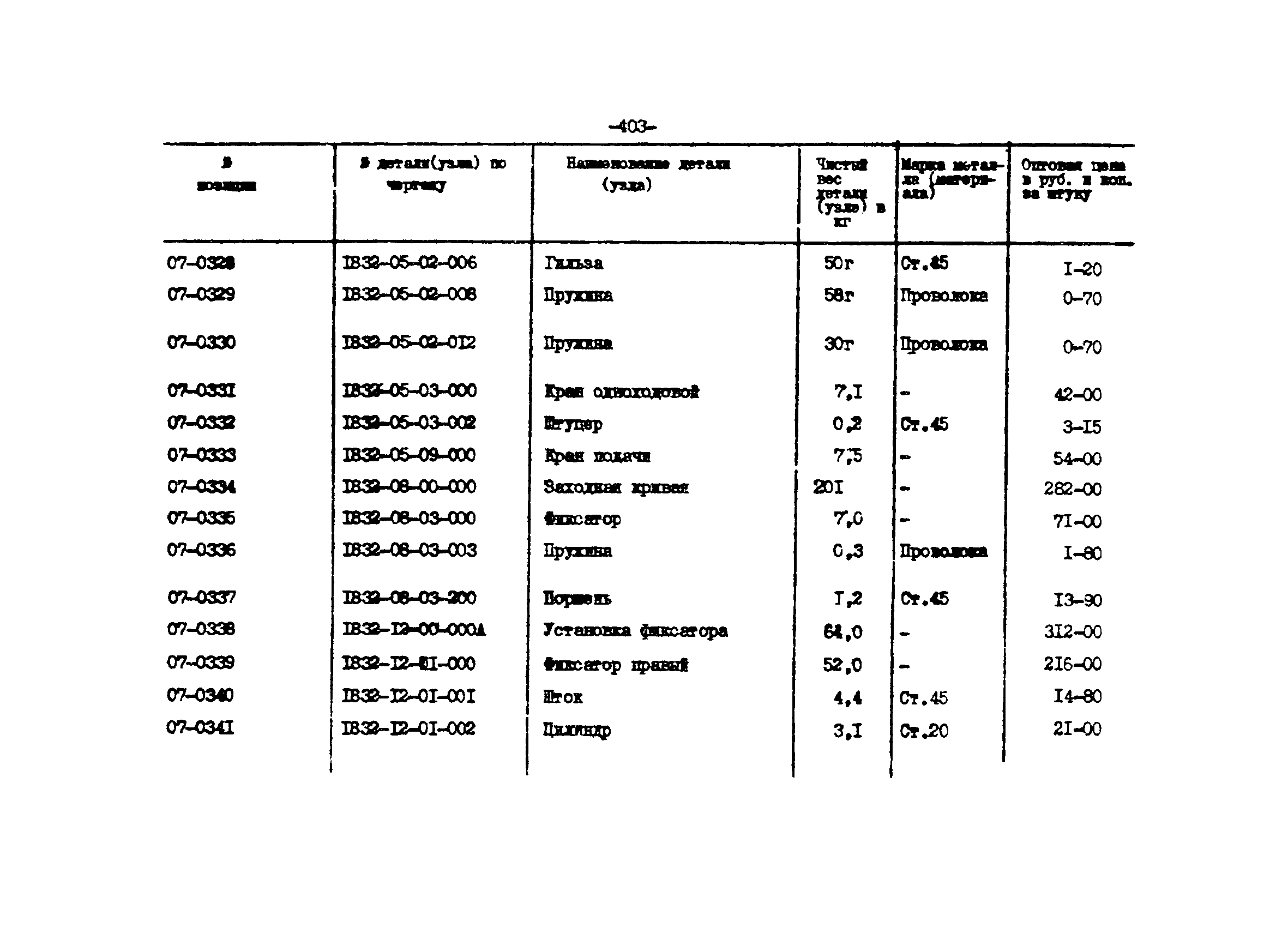 Прейскурант 27-01-44