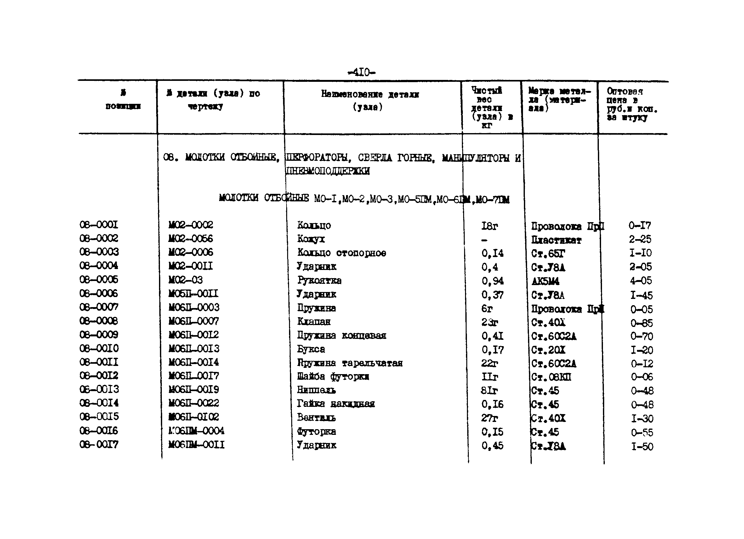 Прейскурант 27-01-44