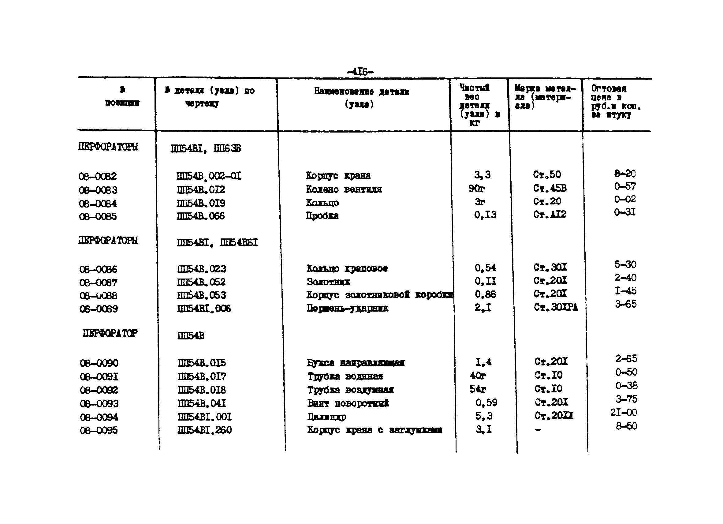 Прейскурант 27-01-44