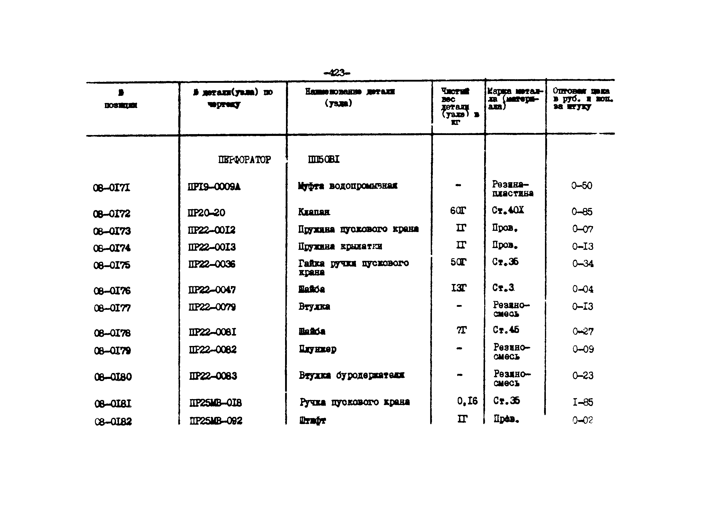 Прейскурант 27-01-44