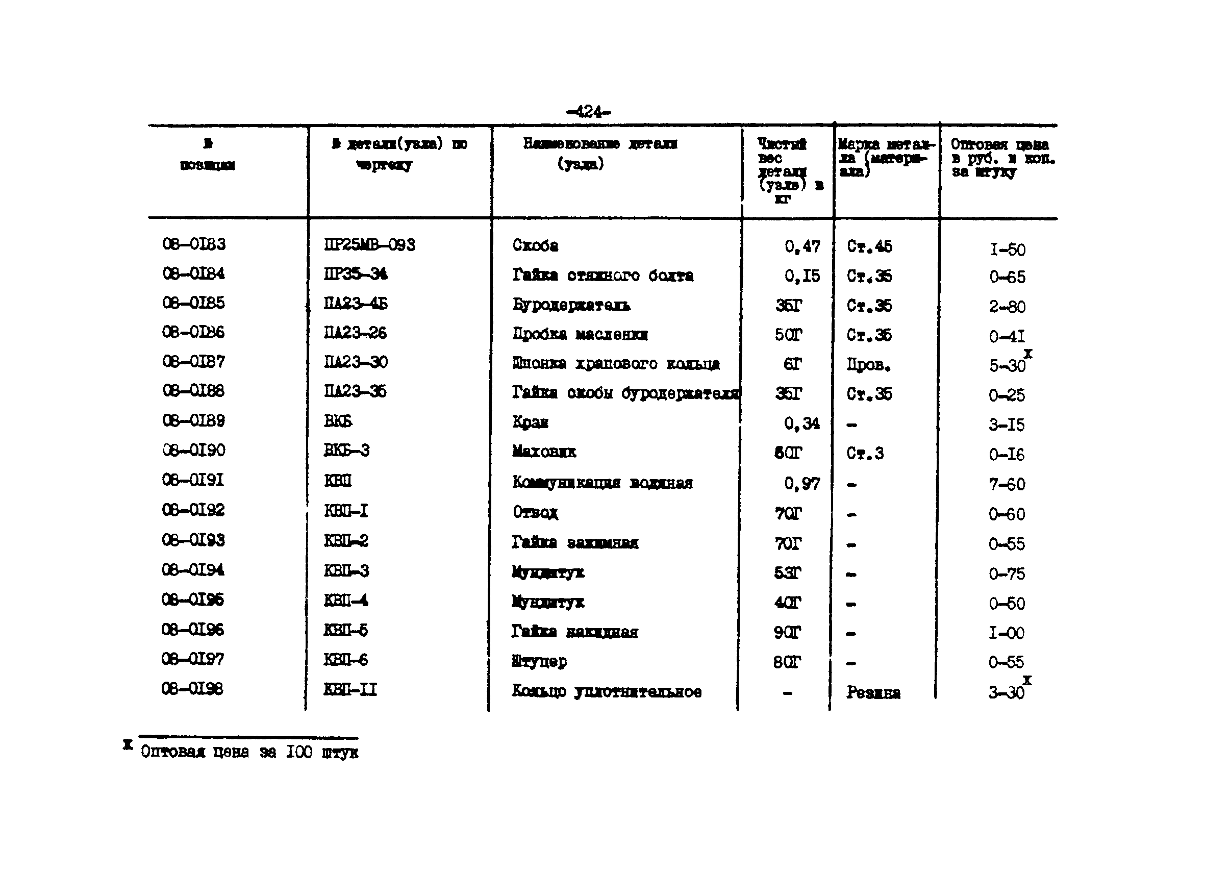 Прейскурант 27-01-44