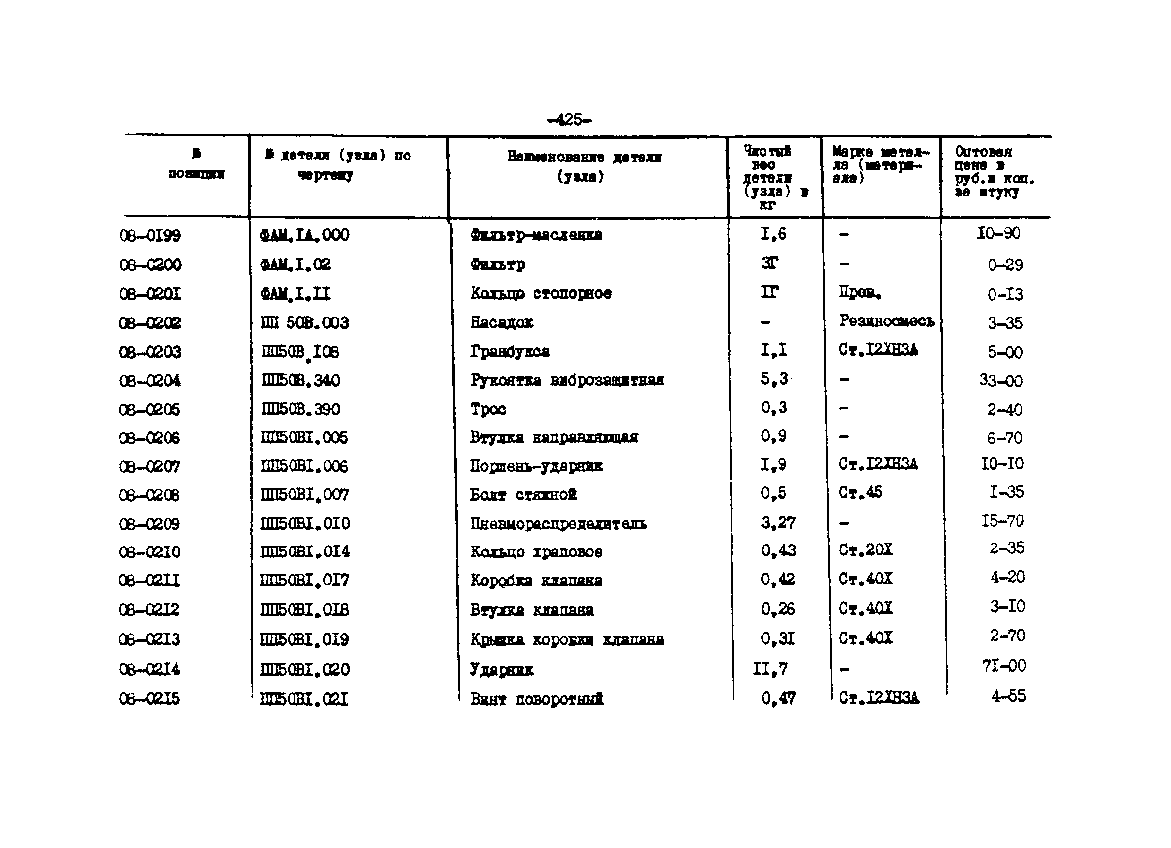 Прейскурант 27-01-44