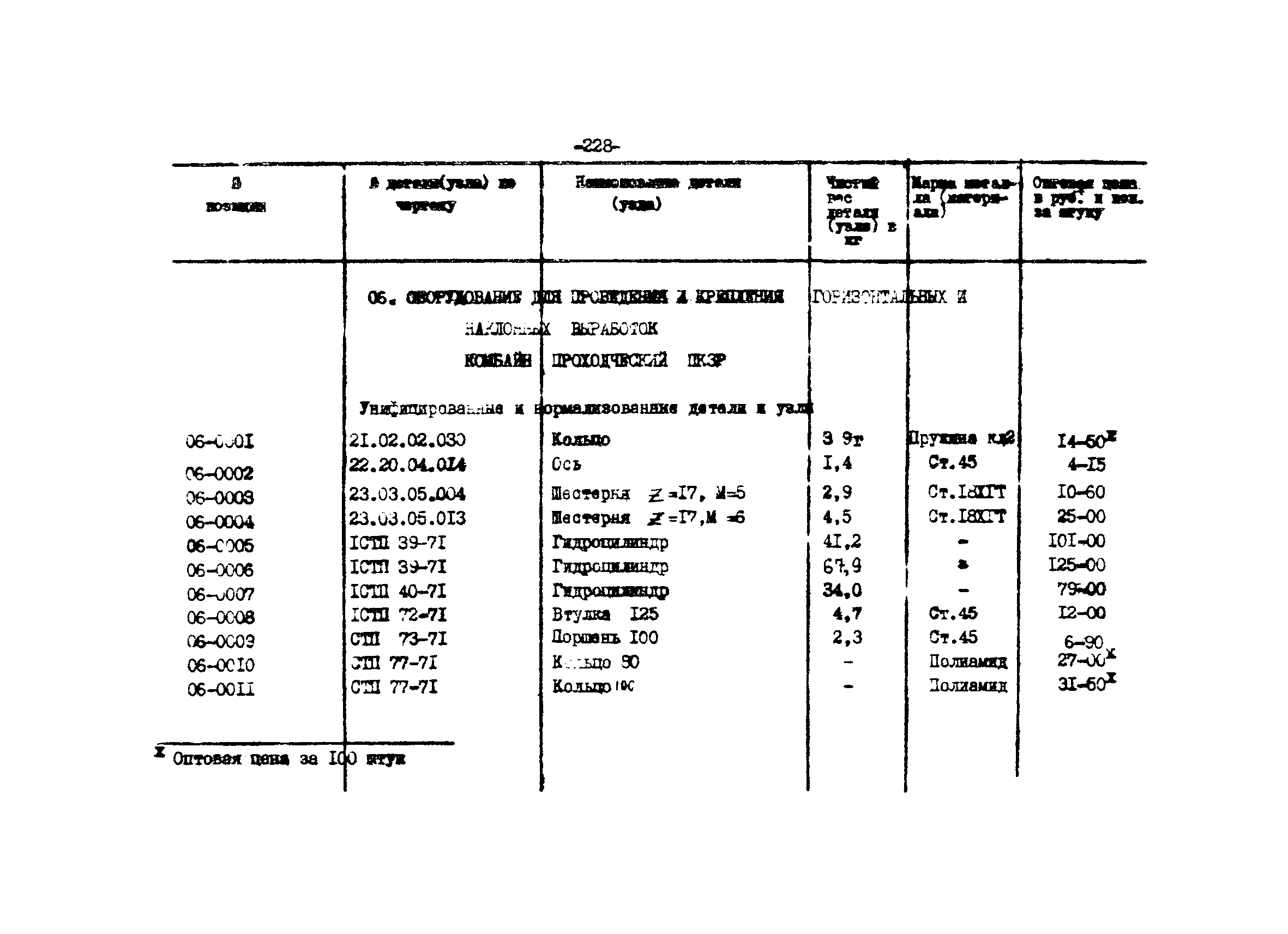 Прейскурант 27-01-44