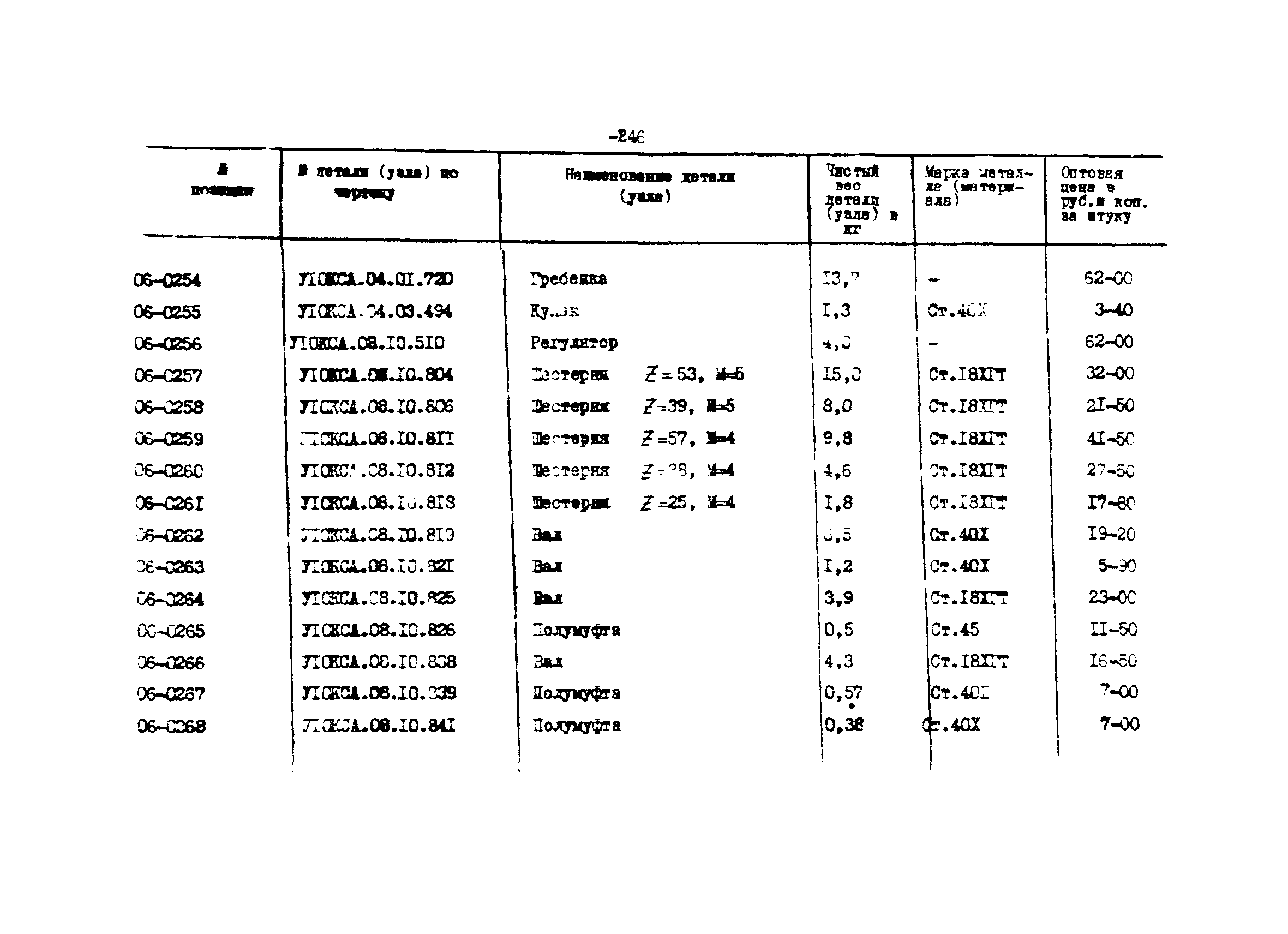 Прейскурант 27-01-44