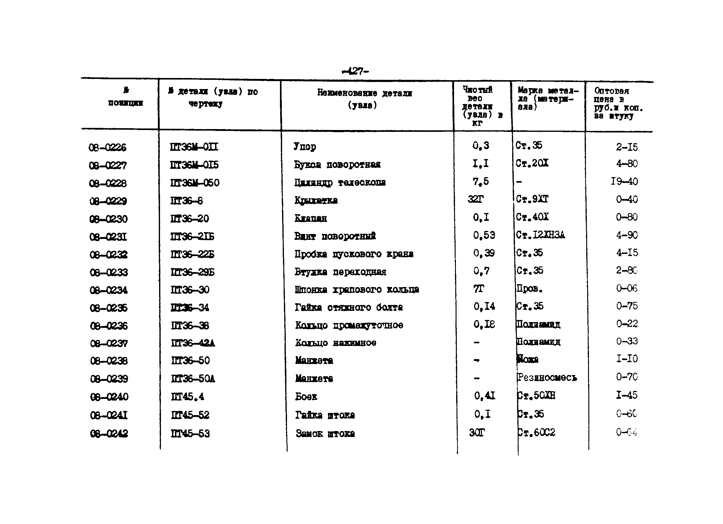 Прейскурант 27-01-44