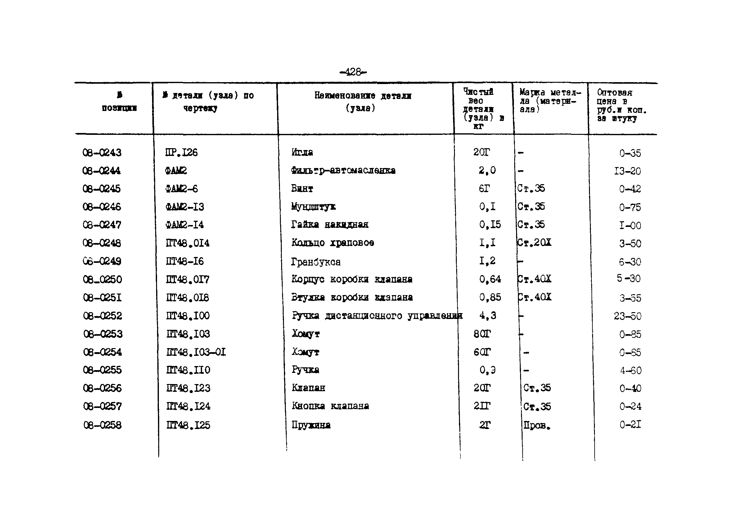 Прейскурант 27-01-44