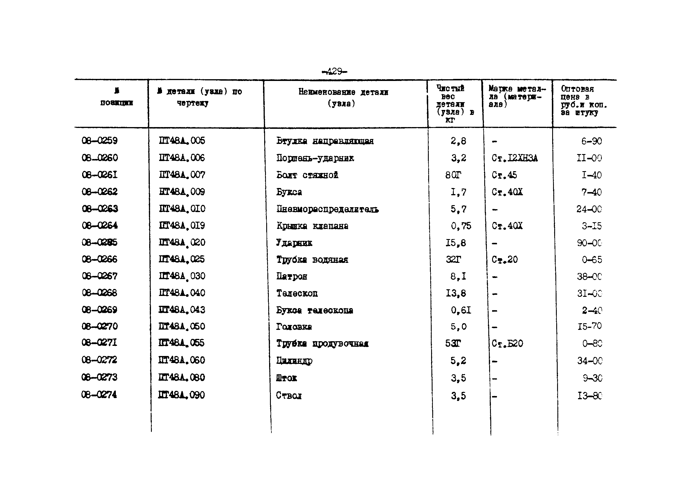 Прейскурант 27-01-44