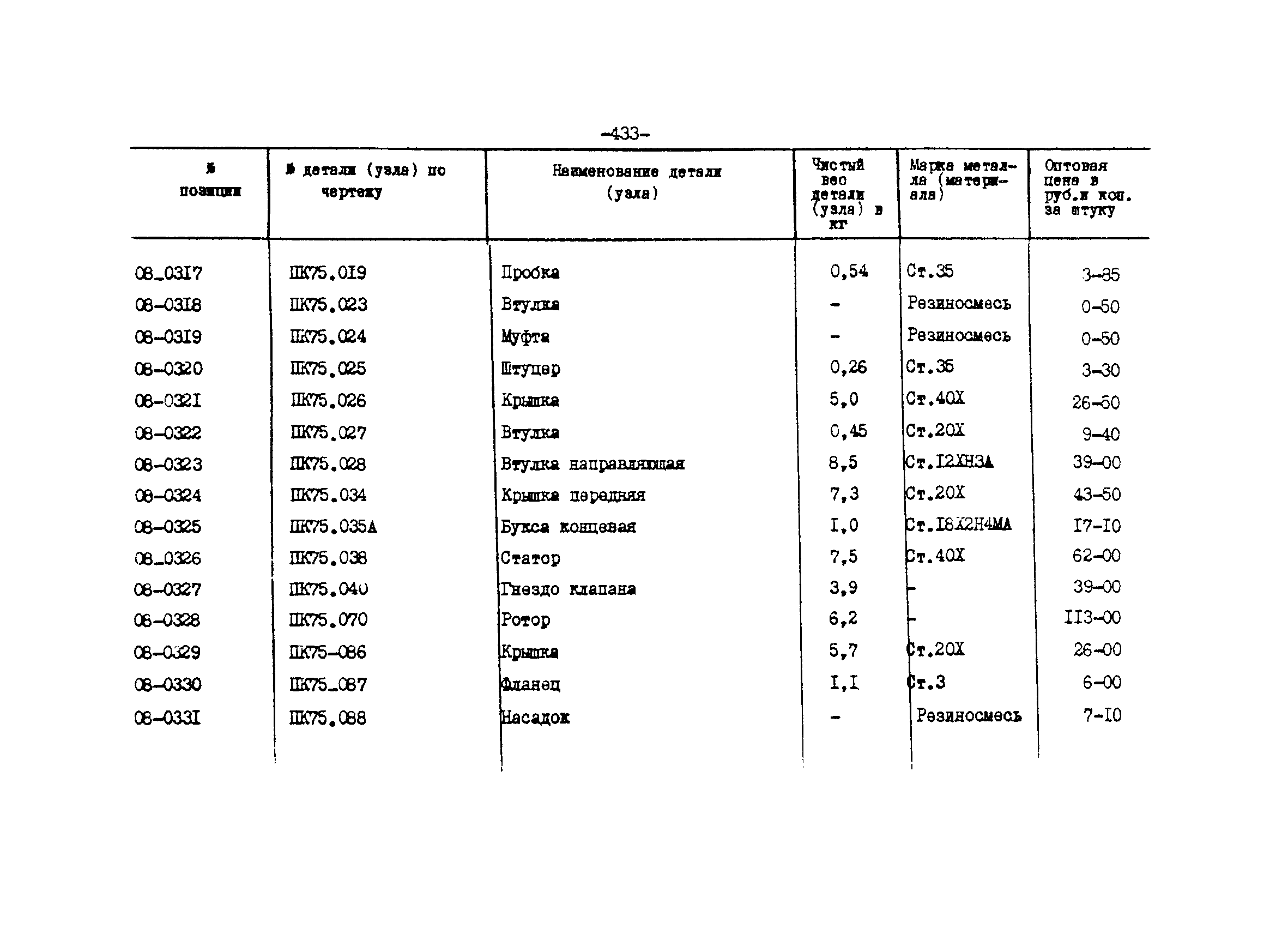 Прейскурант 27-01-44