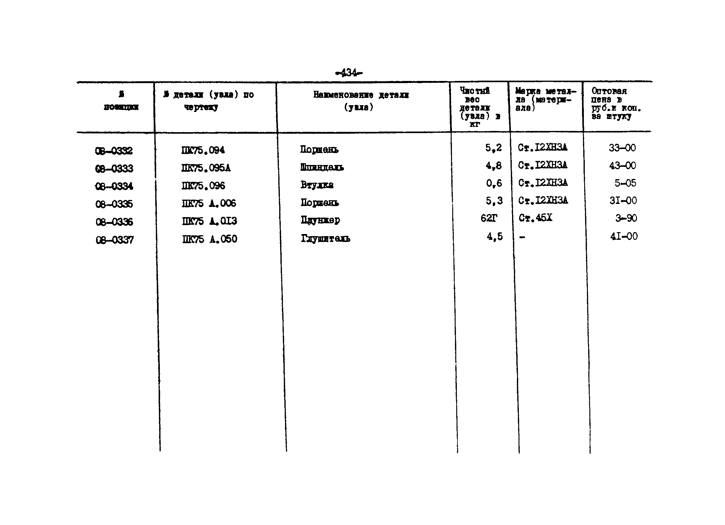 Прейскурант 27-01-44