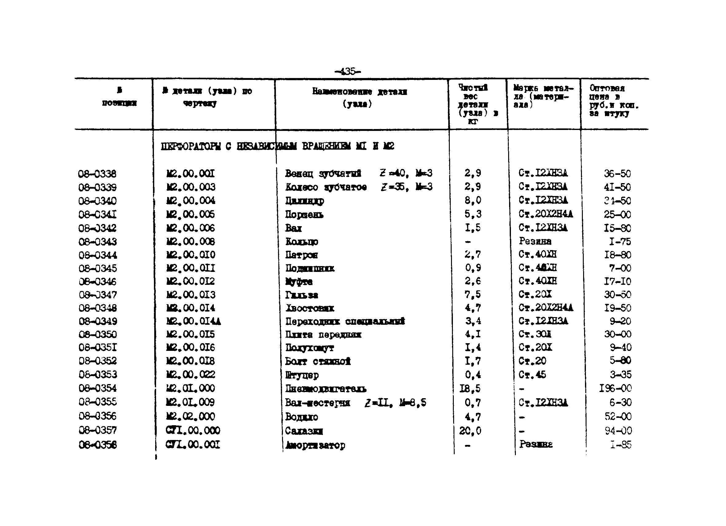 Прейскурант 27-01-44