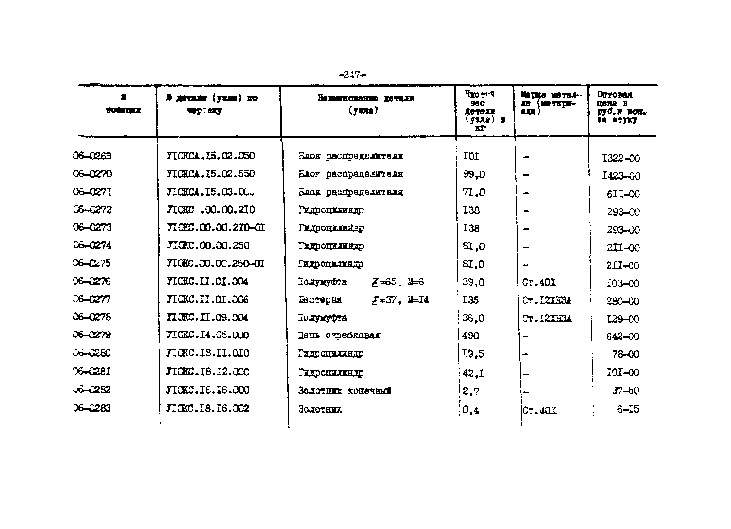 Прейскурант 27-01-44