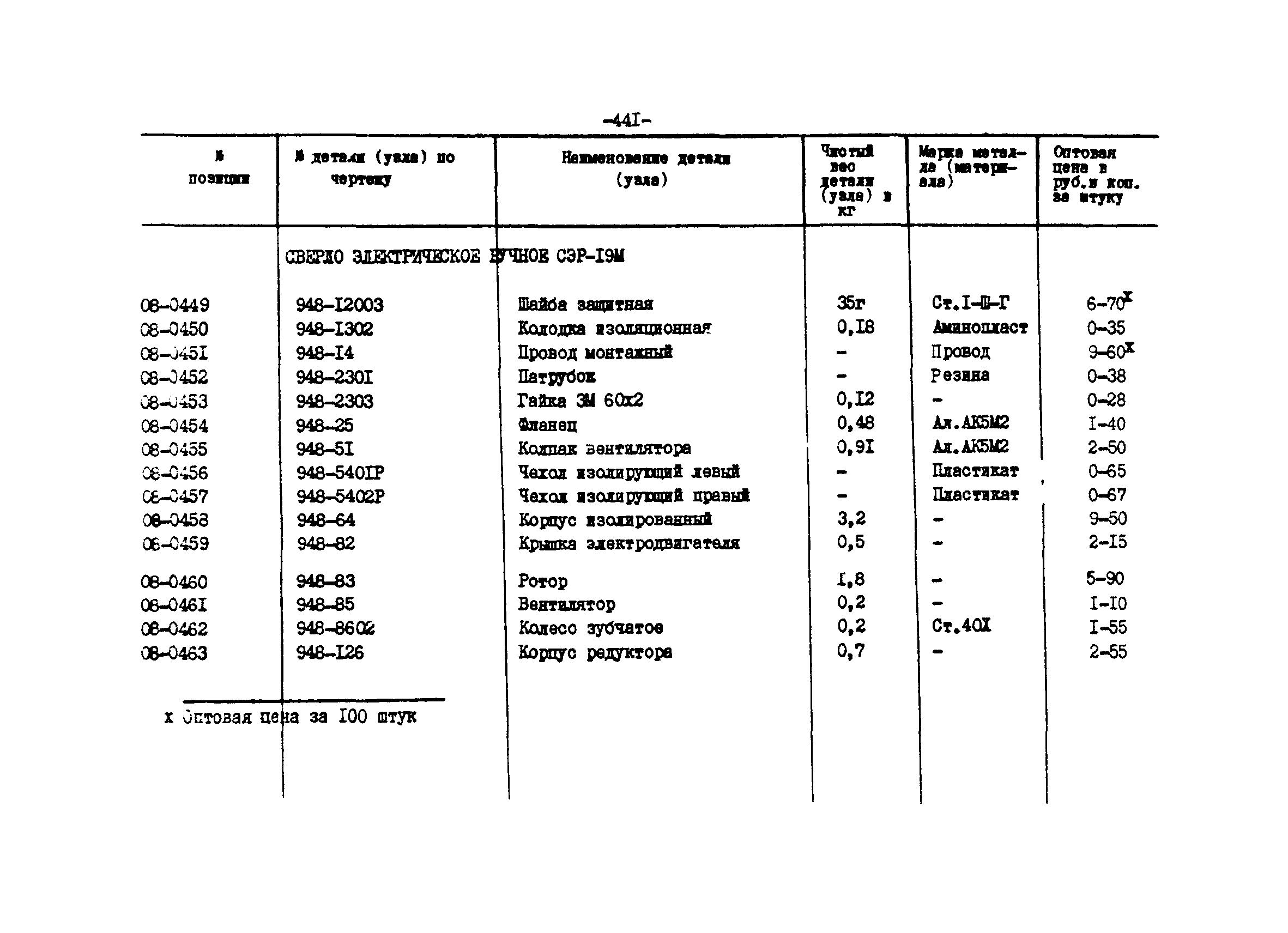 Прейскурант 27-01-44