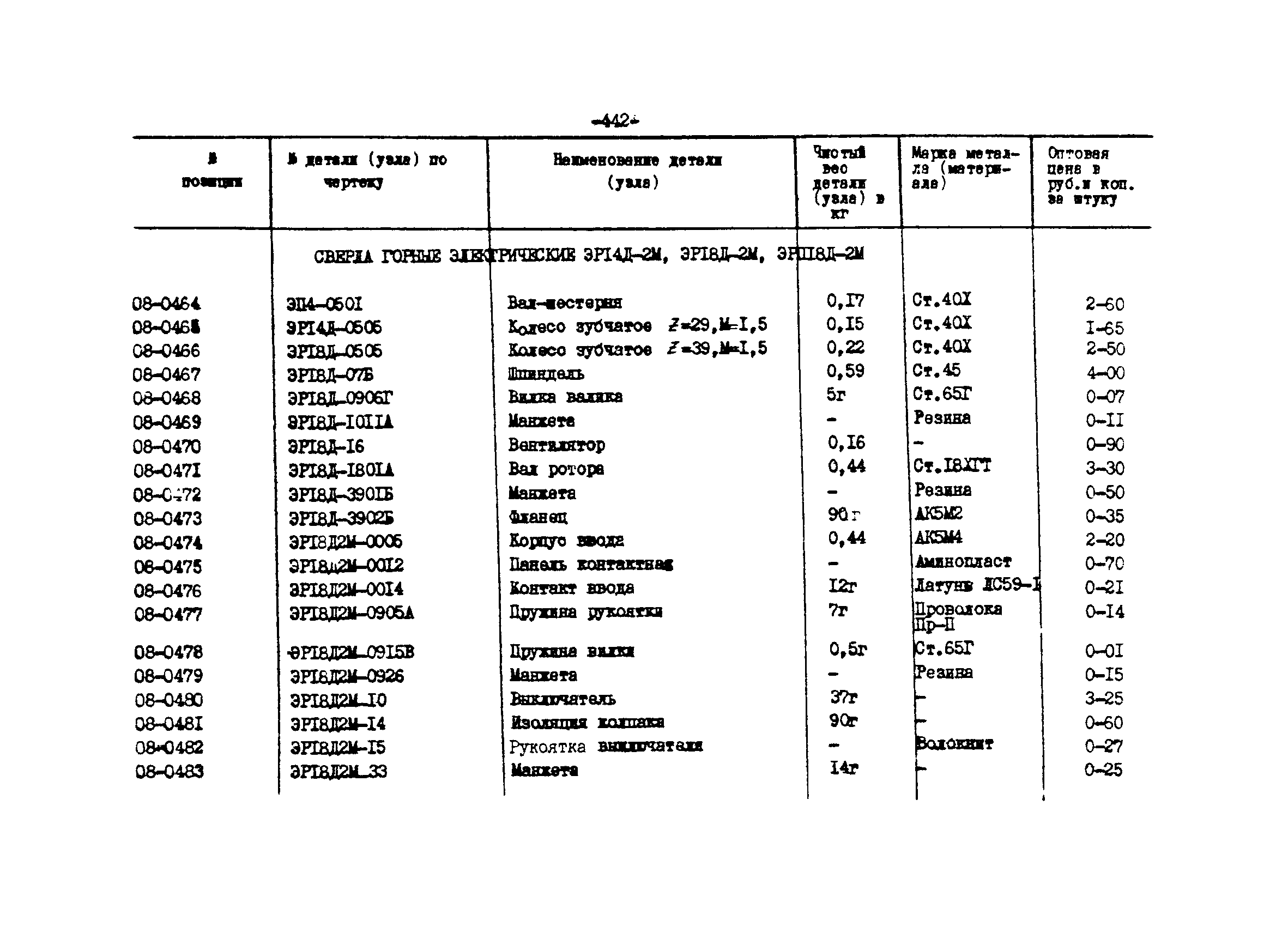 Прейскурант 27-01-44