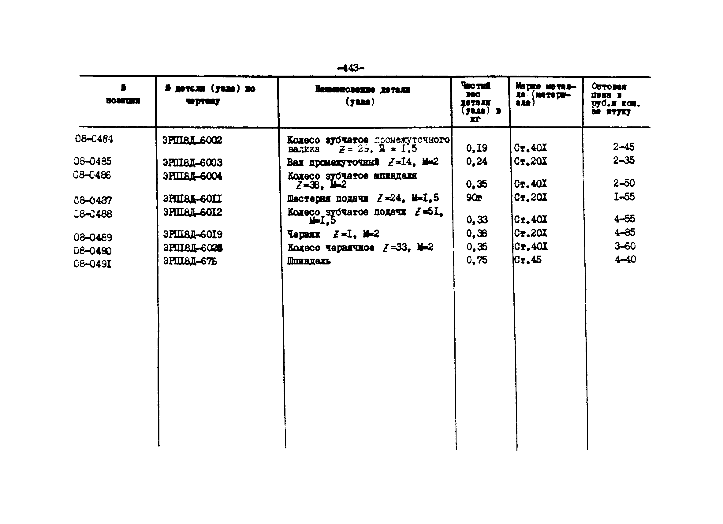 Прейскурант 27-01-44